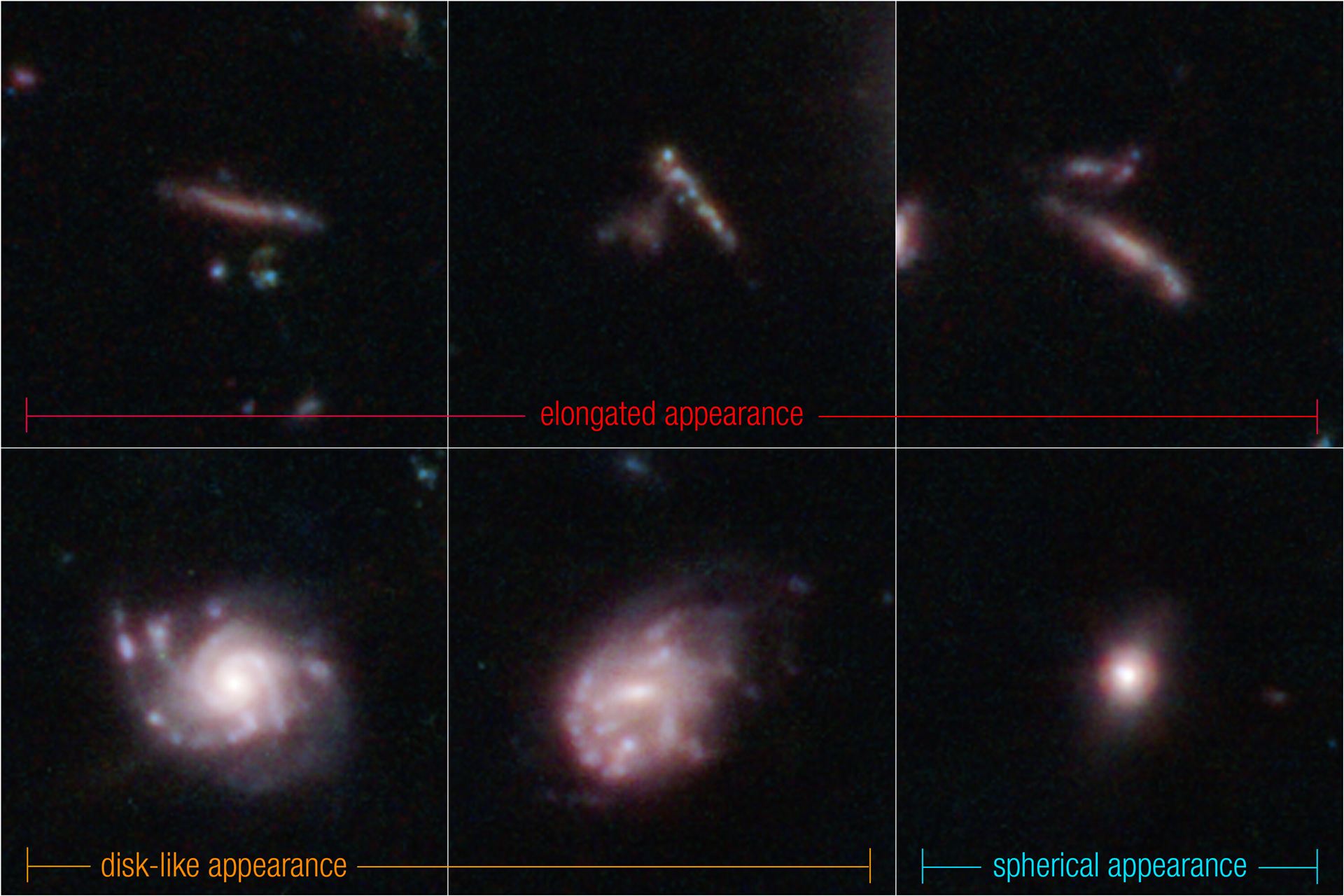 3D classifications for distant galaxies in Webb’s CEERS Survey (NIRCam image)