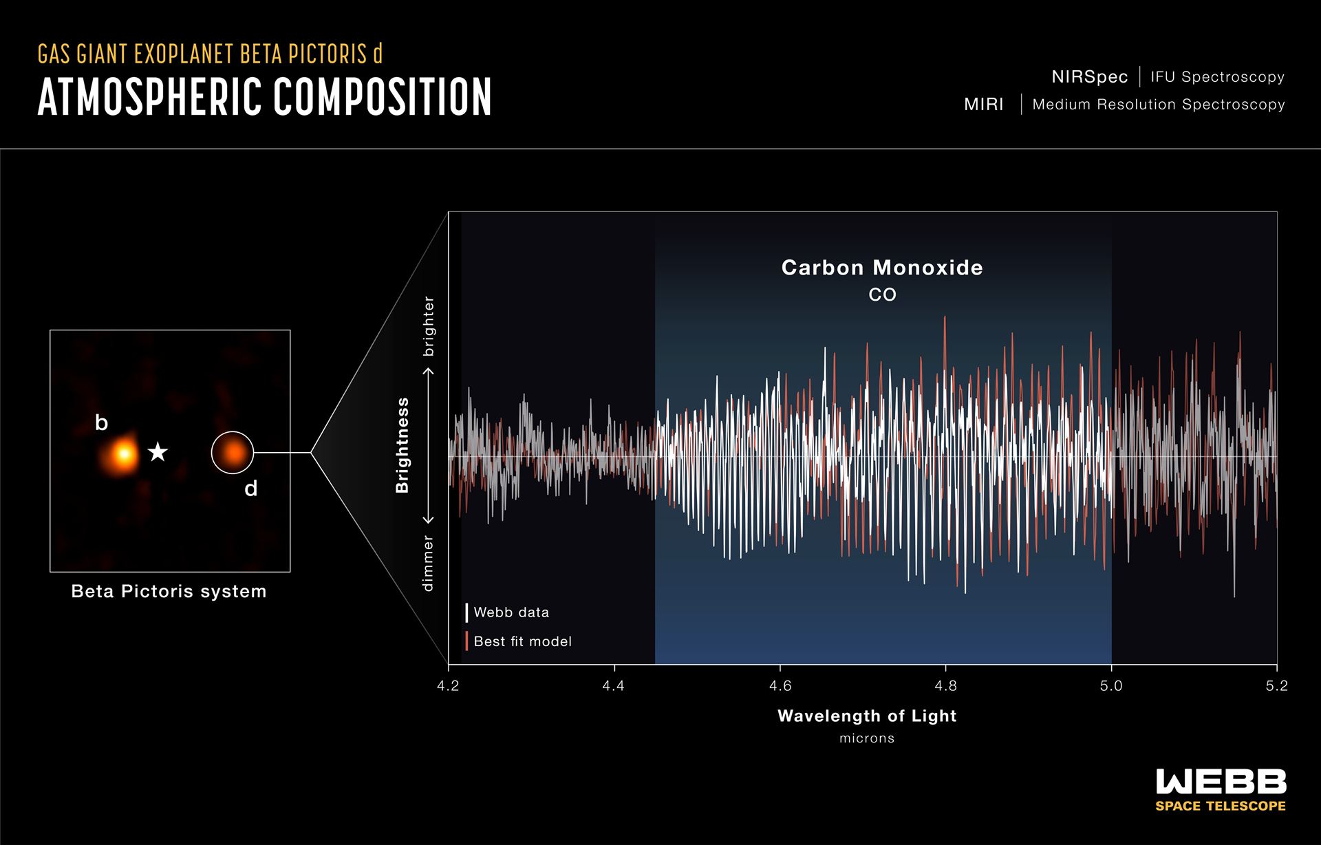 Beta Pictoris system (NIRSpec IFU image and spectrum)