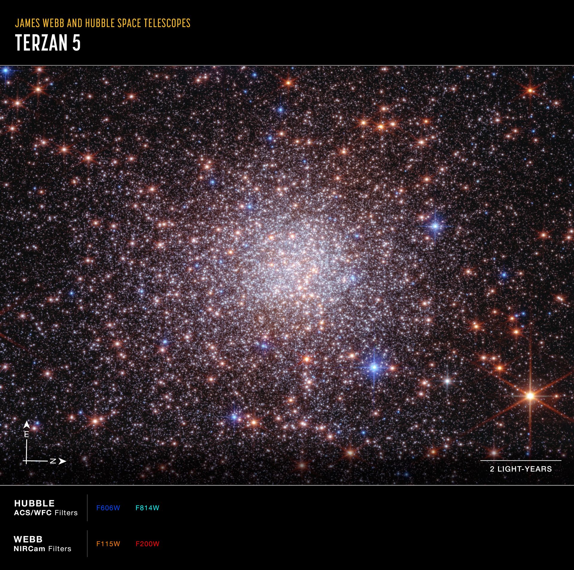 Bulge fossil fragment Terzan 5 (Webb and Hubble image annotated)