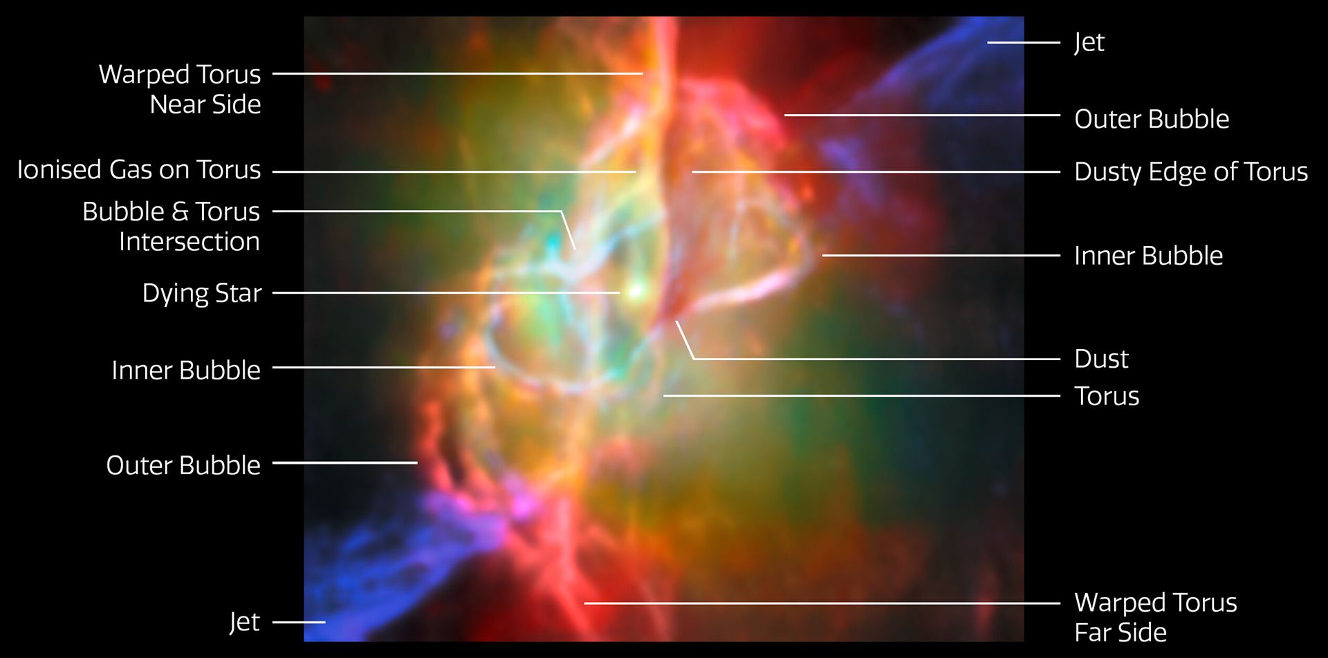 Butterfly Nebula NGC 6302 (Webb and ALMA image, annotated)