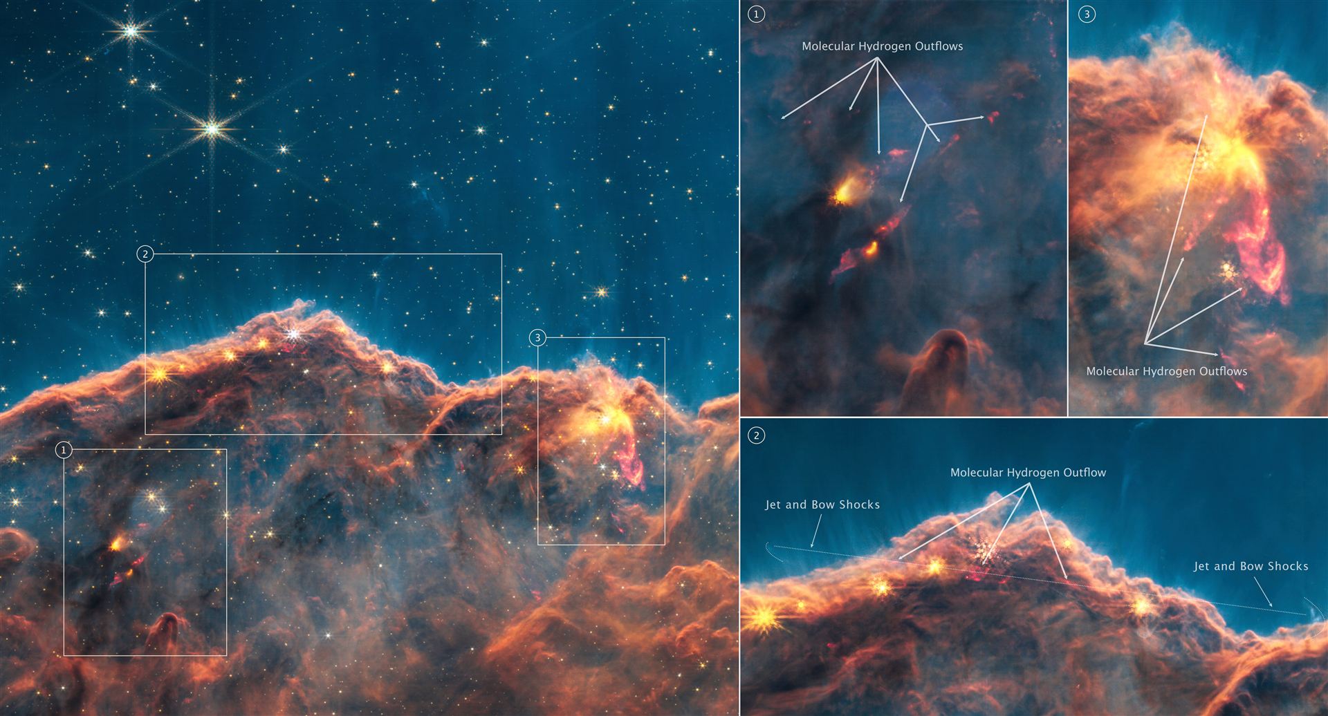 Carina Nebula Jets (NIRCam Narrowband Filters – Annotated)