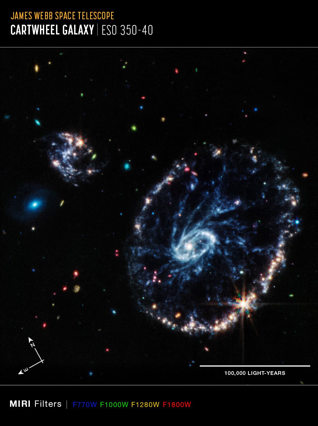 Cartwheel Galaxy (MIRI) – Annotated
