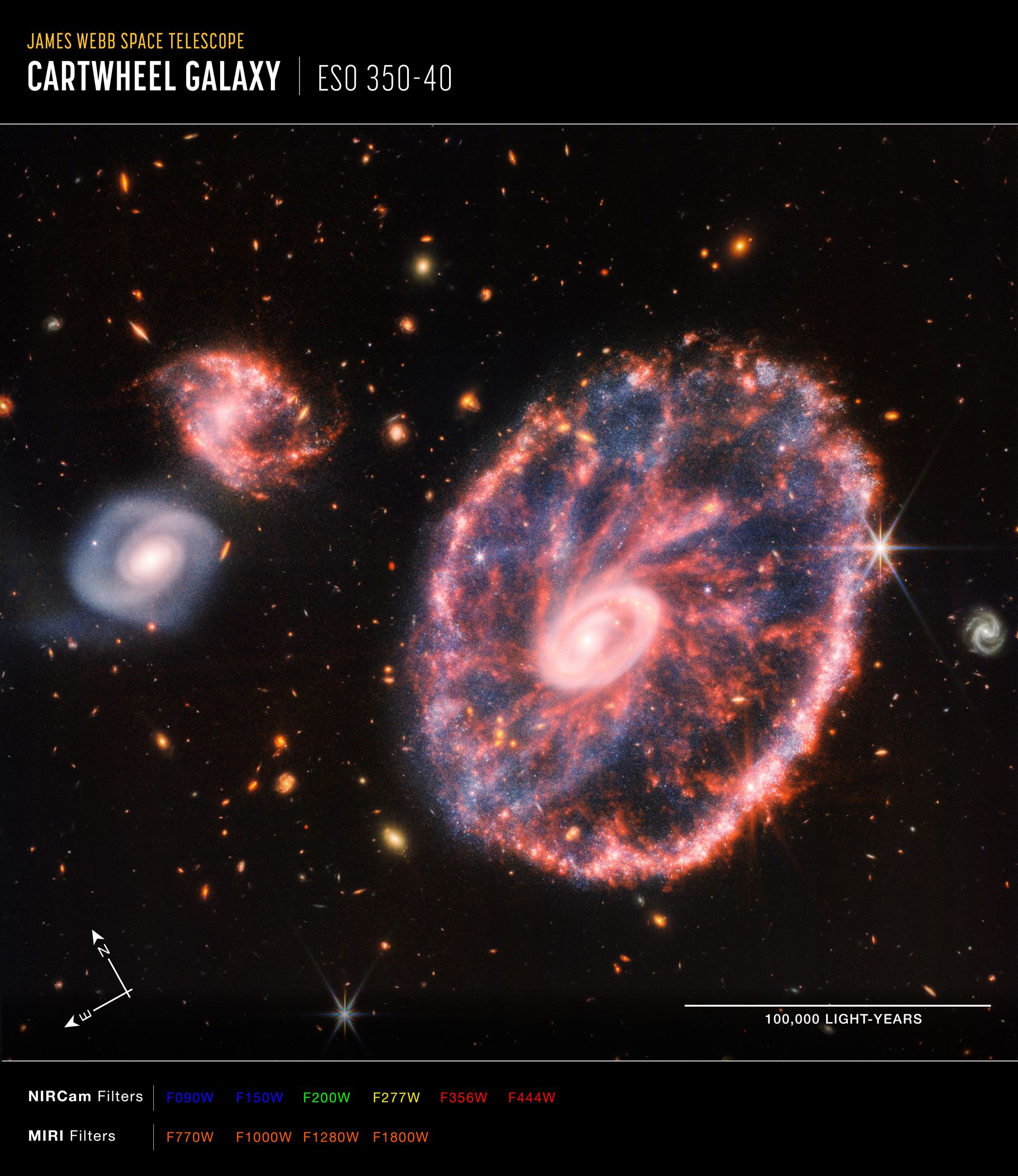 Cartwheel Galaxy (NIRCam and MIRI Composite Image) – Annotated