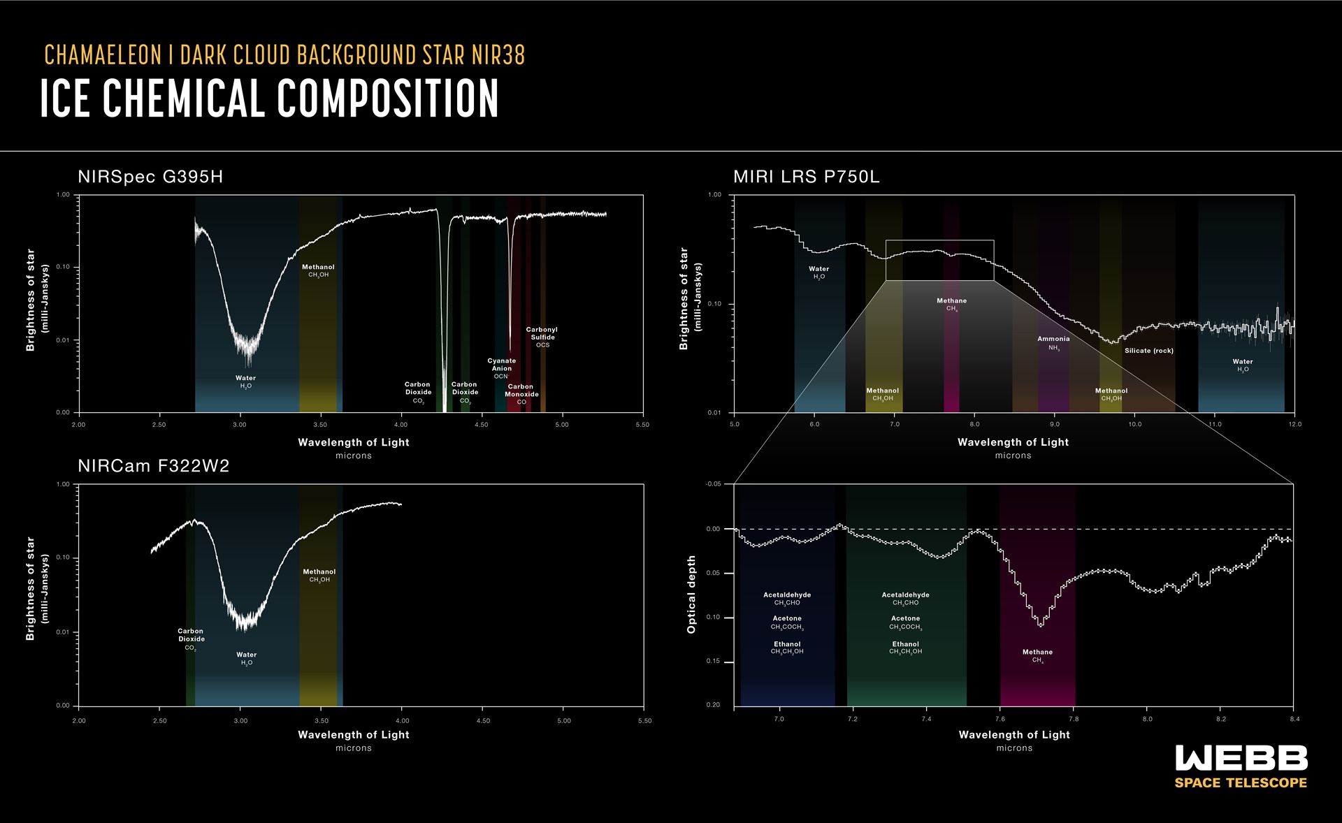 Chameleon I Spectral Graphic