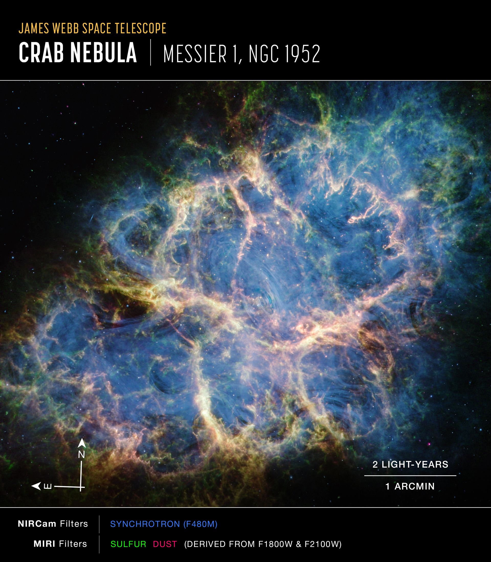 Crab Nebula (MIRI and NIRCam image, annotated)
