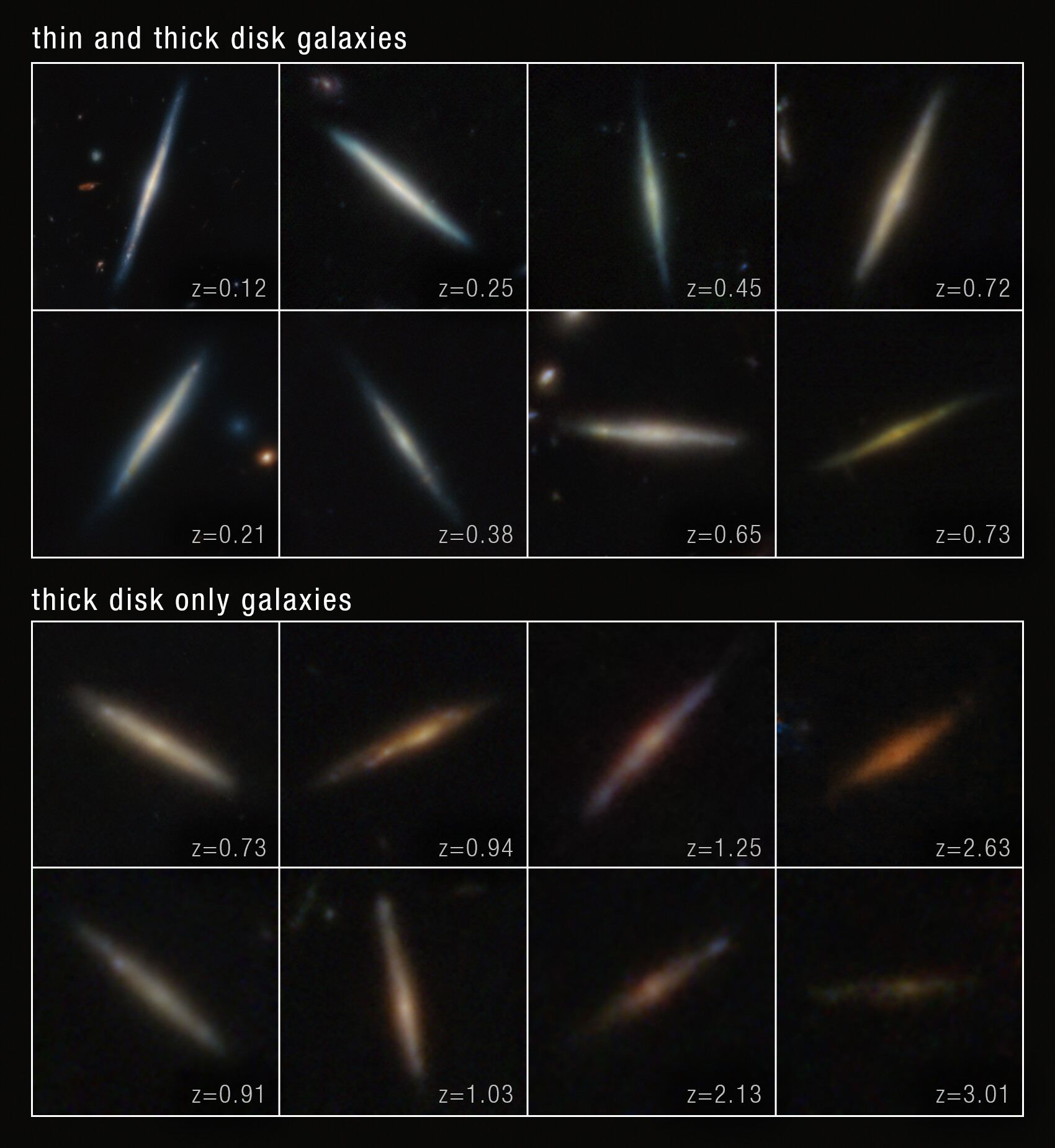 Disc galaxies thick and thin