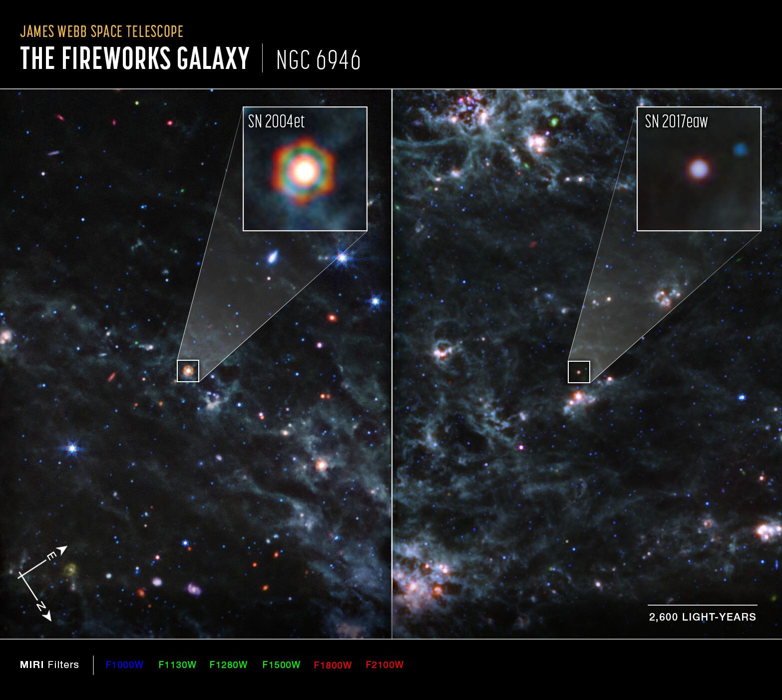 Dusty supernovae (MIRI, annotated)