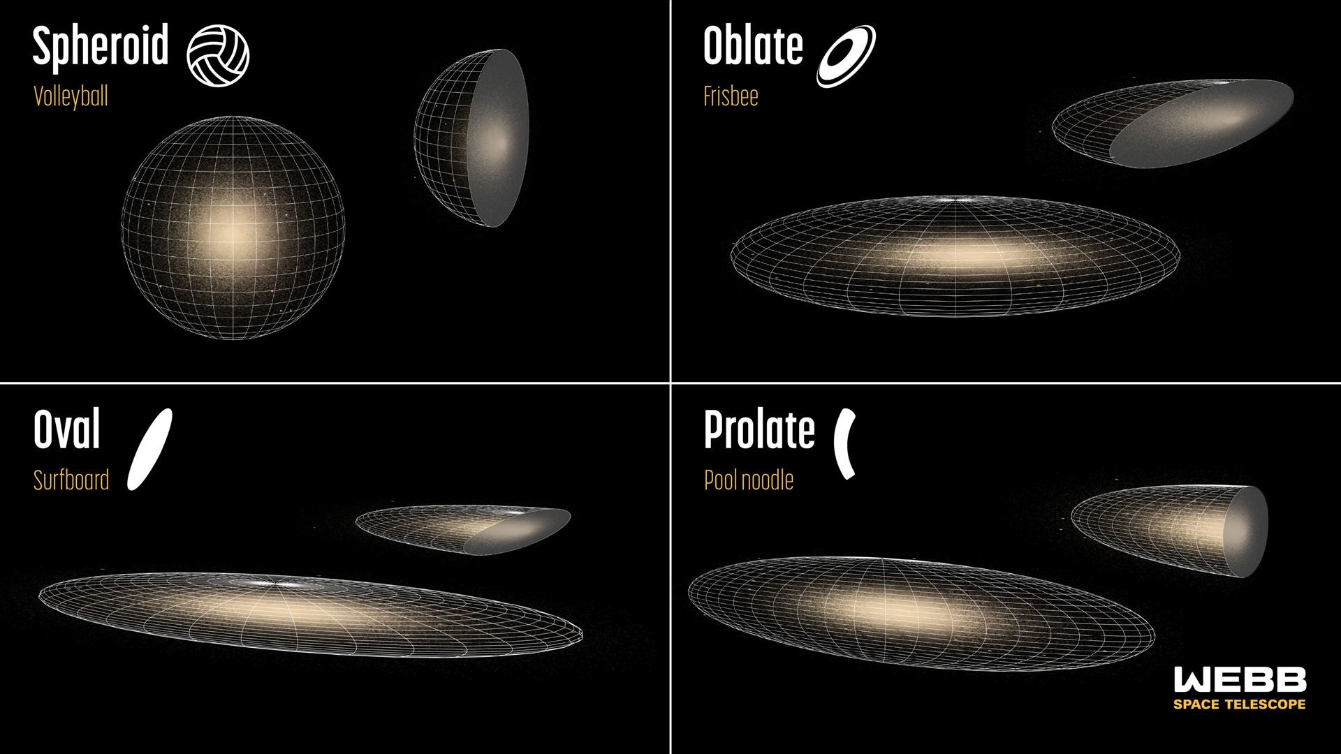 Early galaxy shapes detected by Webb (artist concept)