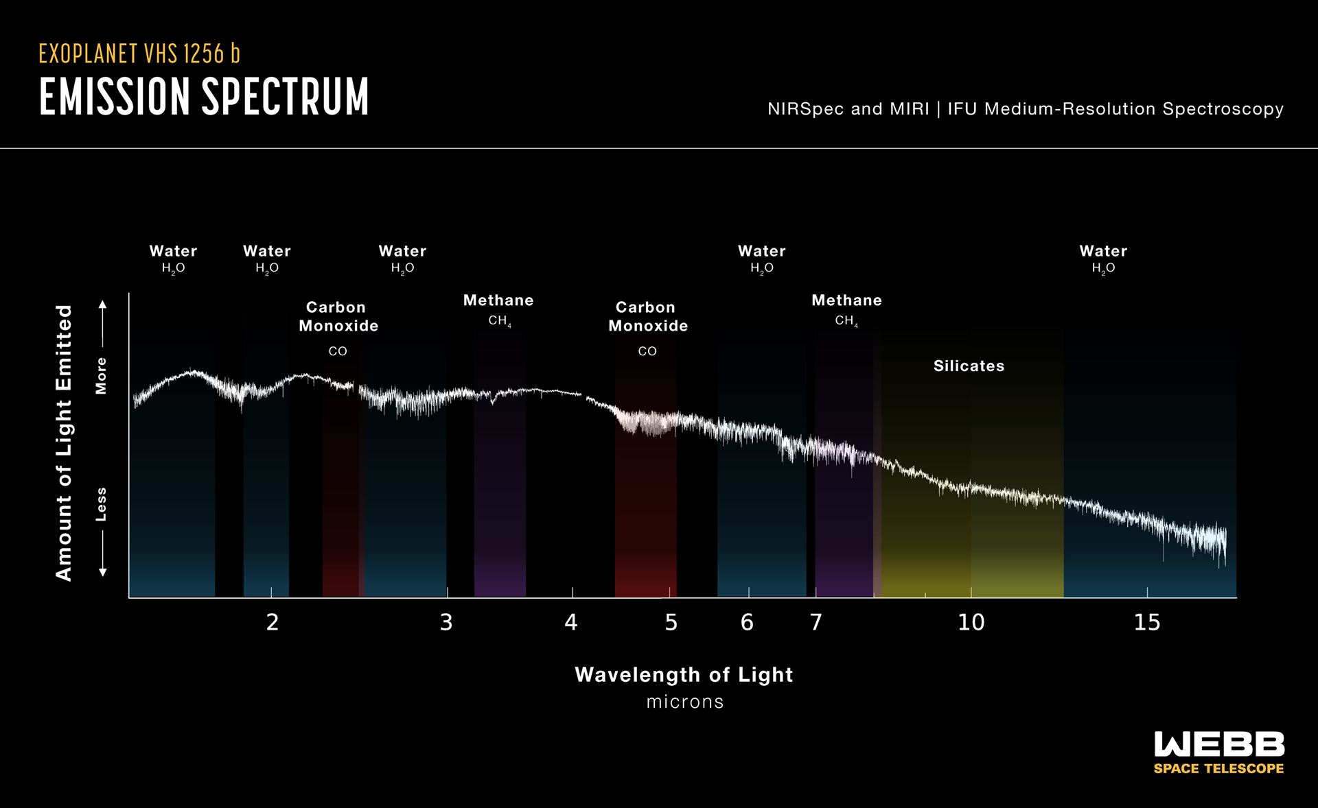 Exoplanet VHS 1256 b (NIRSpec and MIRI emission spectrum)