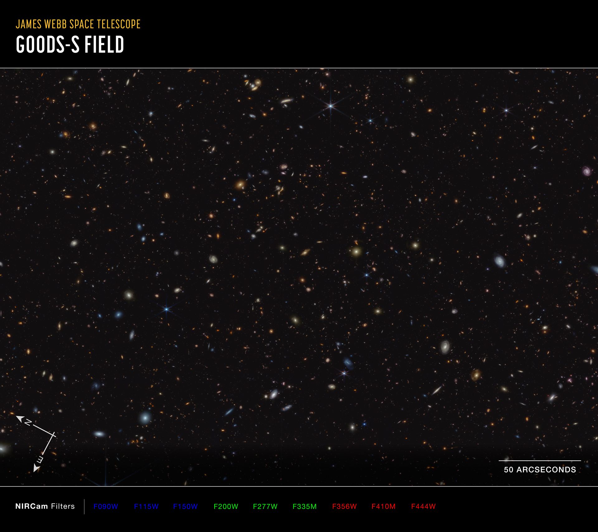 GOODS-S field (NIRCam image, annotated)