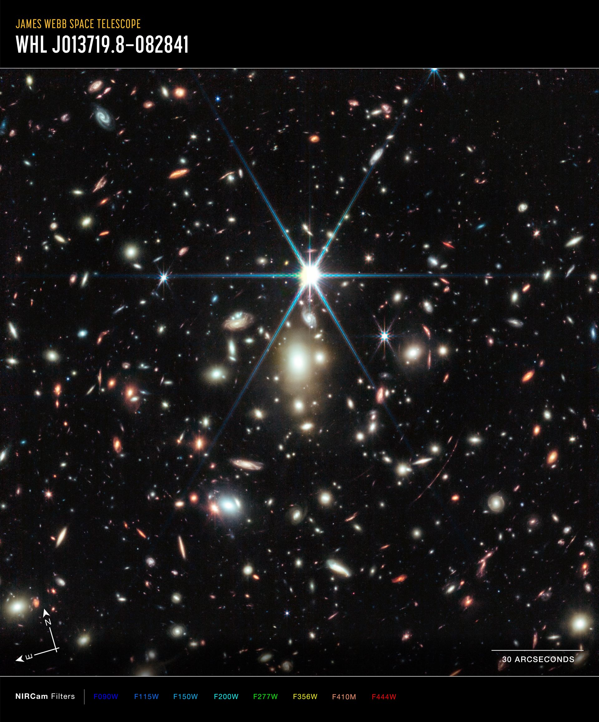 Galaxy cluster WHL0137-08 (annotated)