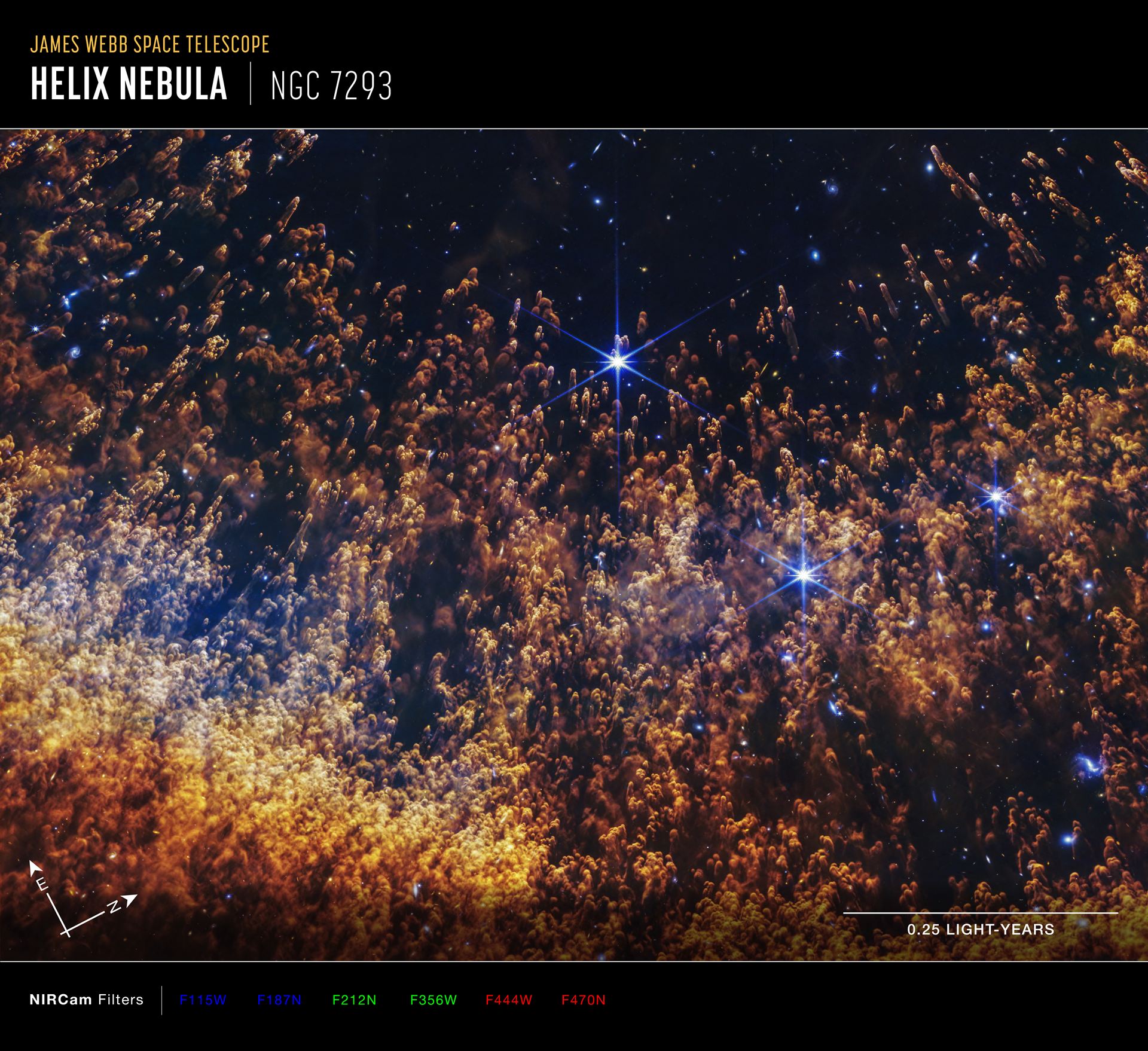 Helix Nebula (NIRcam image, annotated)