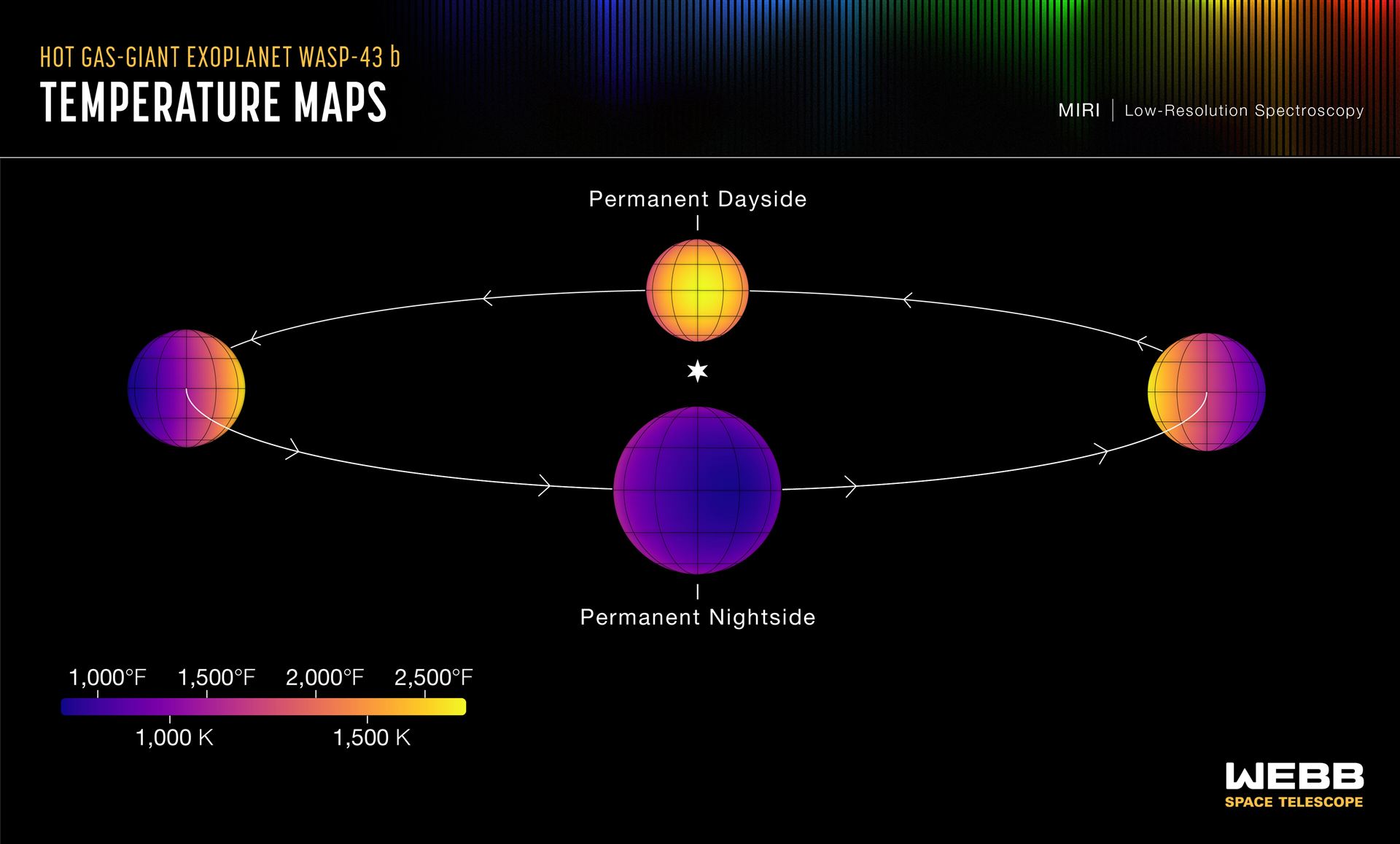 Hot gas giant exoplanet WASP-39 b (artist’s concept)