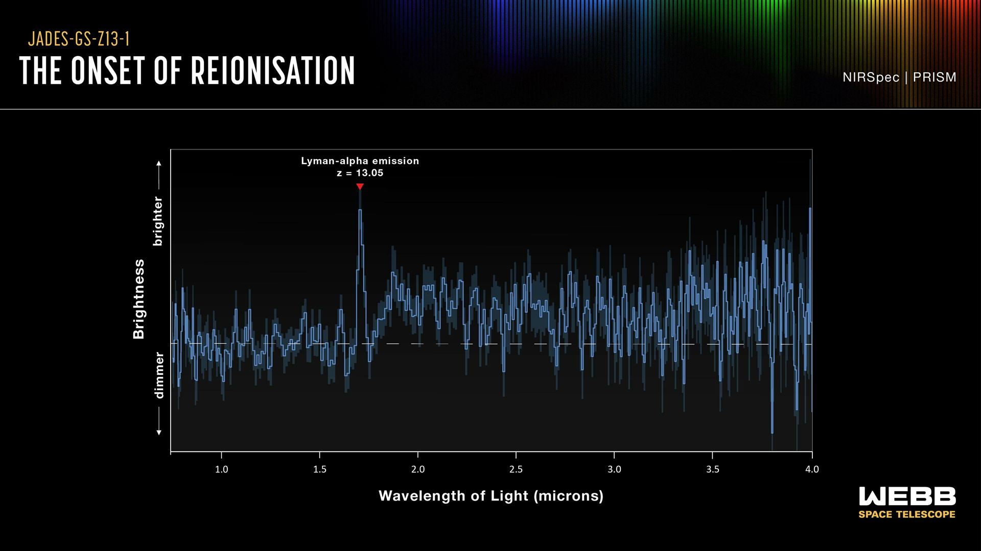 JADES-GS-z13-1 spectrum graphic
