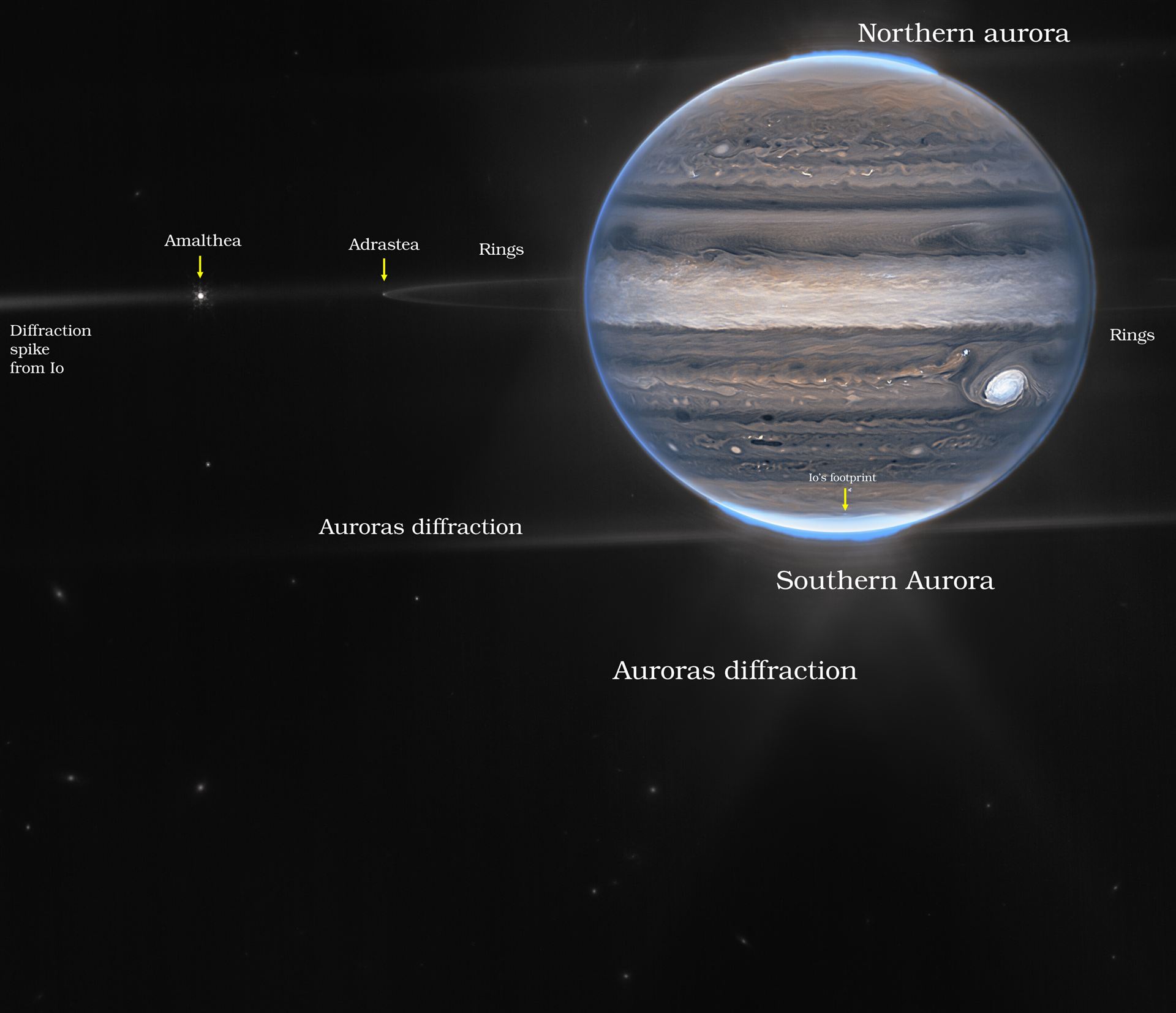 Jupiter Showcases Auroras, Hazes (NIRCam Widefield View – Annotated)
