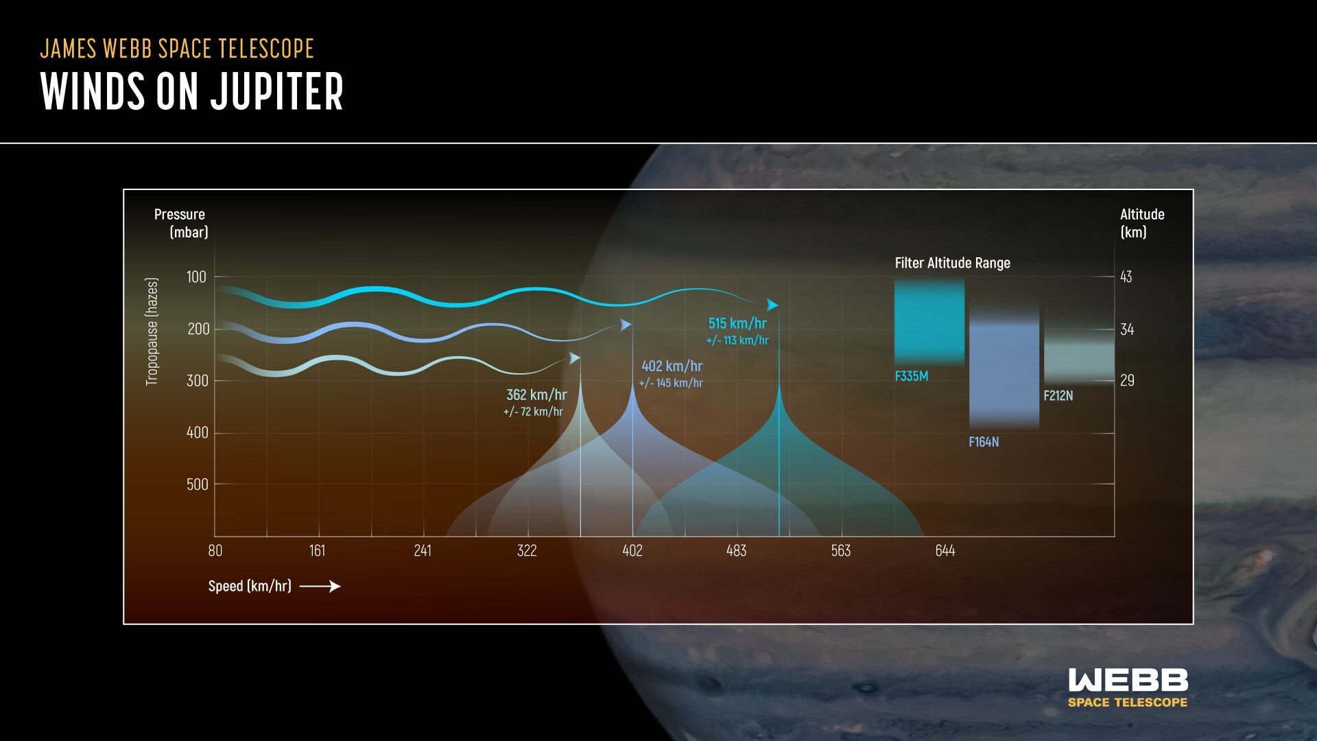 Jupiter’s atmosphere