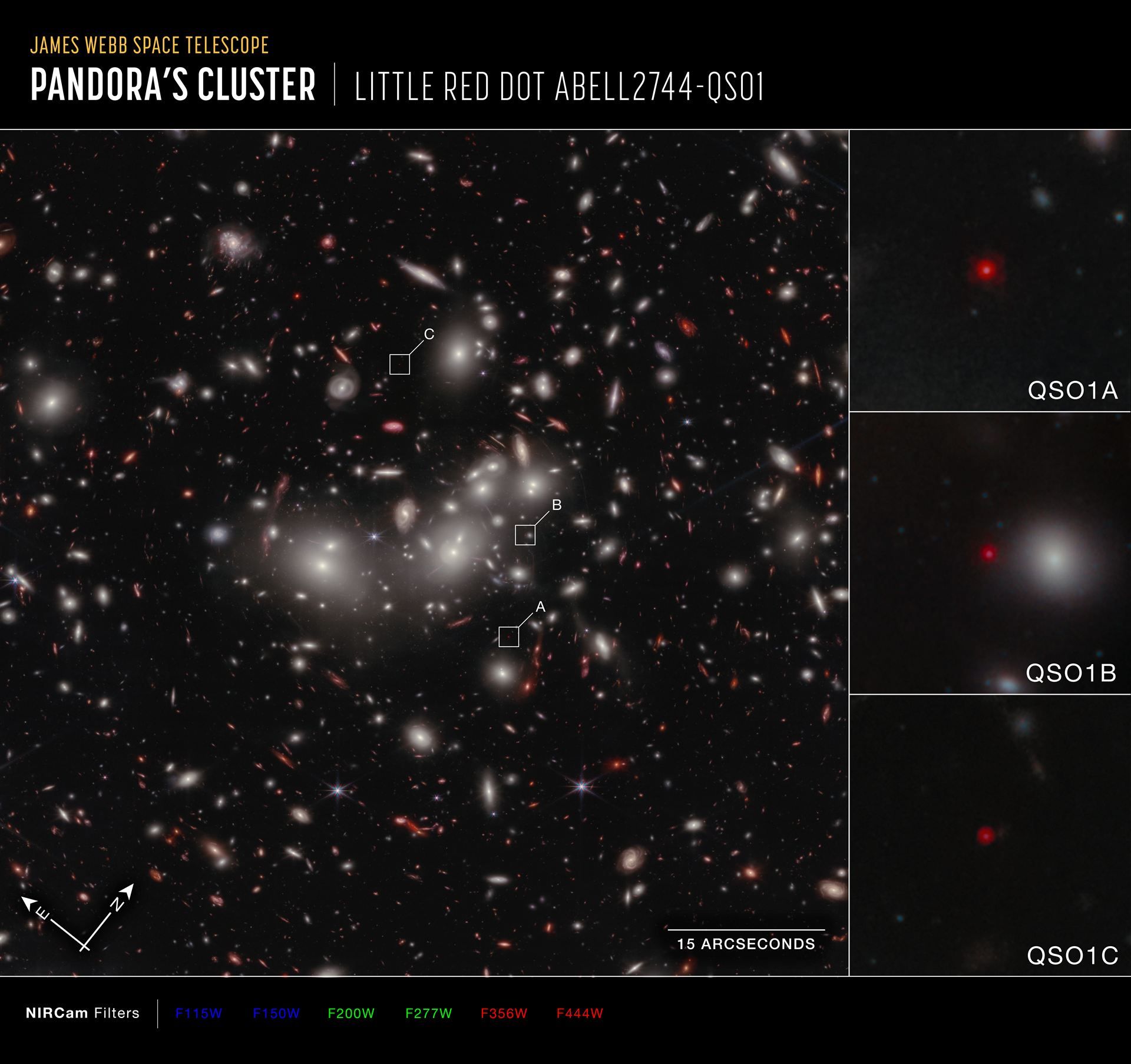 Little Red Dot Abell2744-QSO1 (NIRCam Image, annotated)