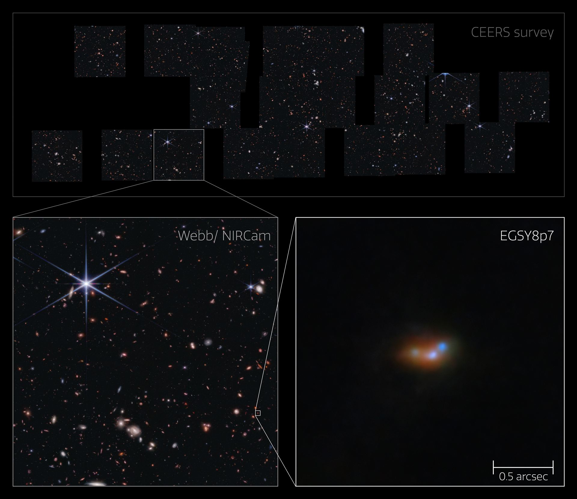 Lyman-α emitting galaxy EGSY8p7 in the CEERS survey field (NIRCam image)