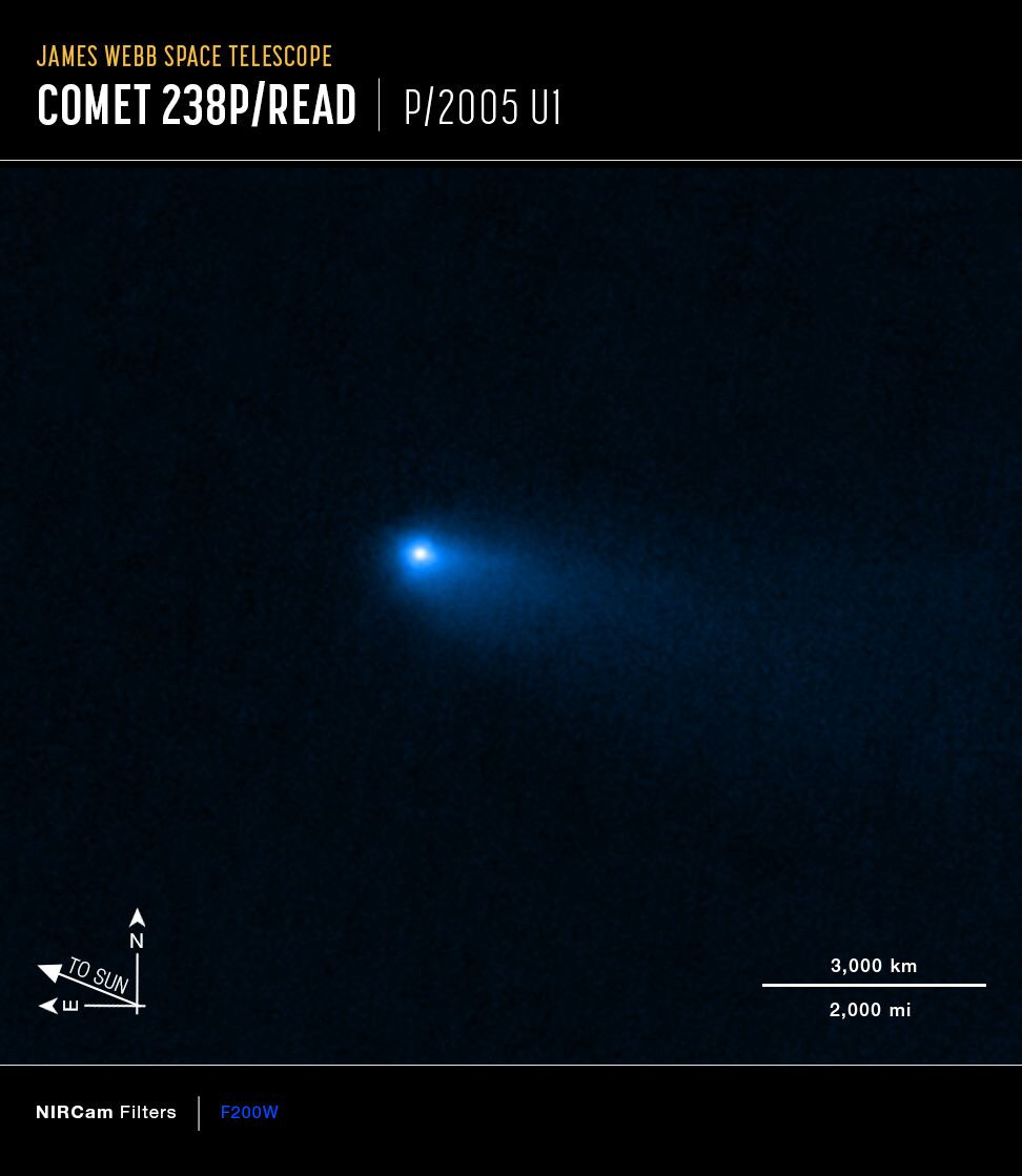 NIRCam image of Comet 238PRead (annotated)