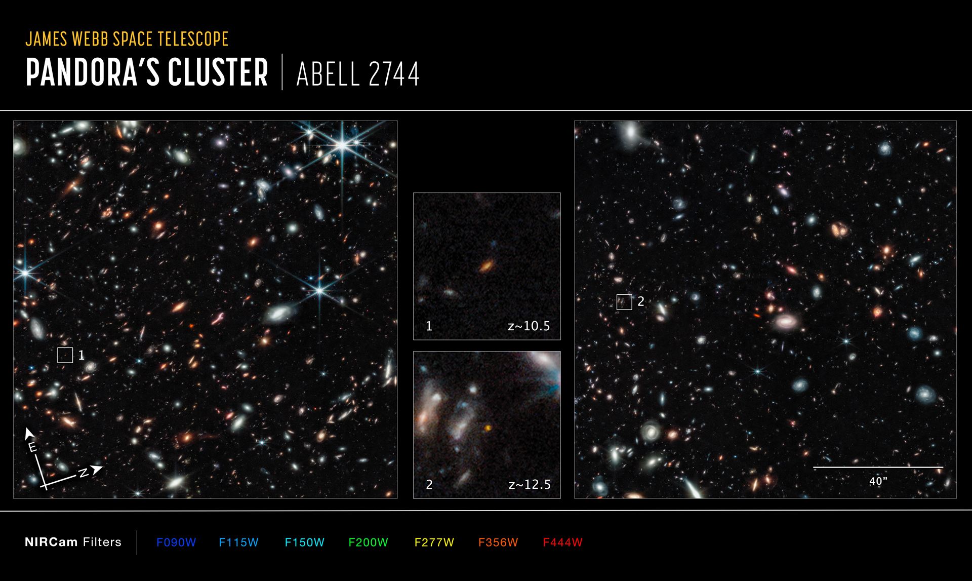 Pandora’s Cluster, Abell 2744 – NIRCam (Annotated)