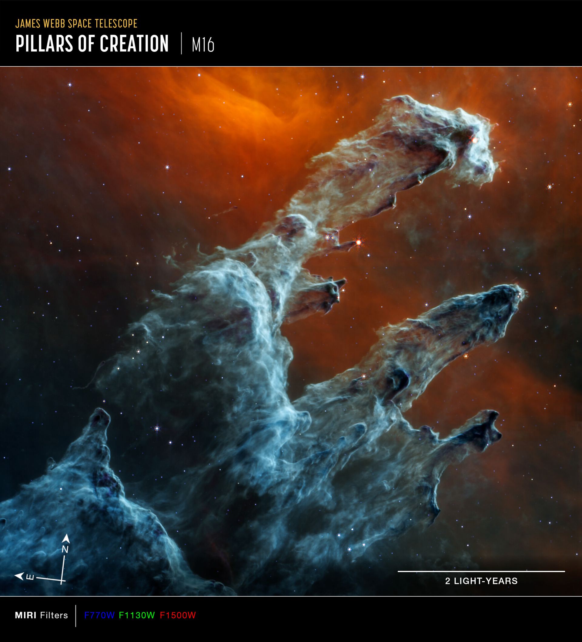 Pillars of Creation (MIRI Image – Annotated)