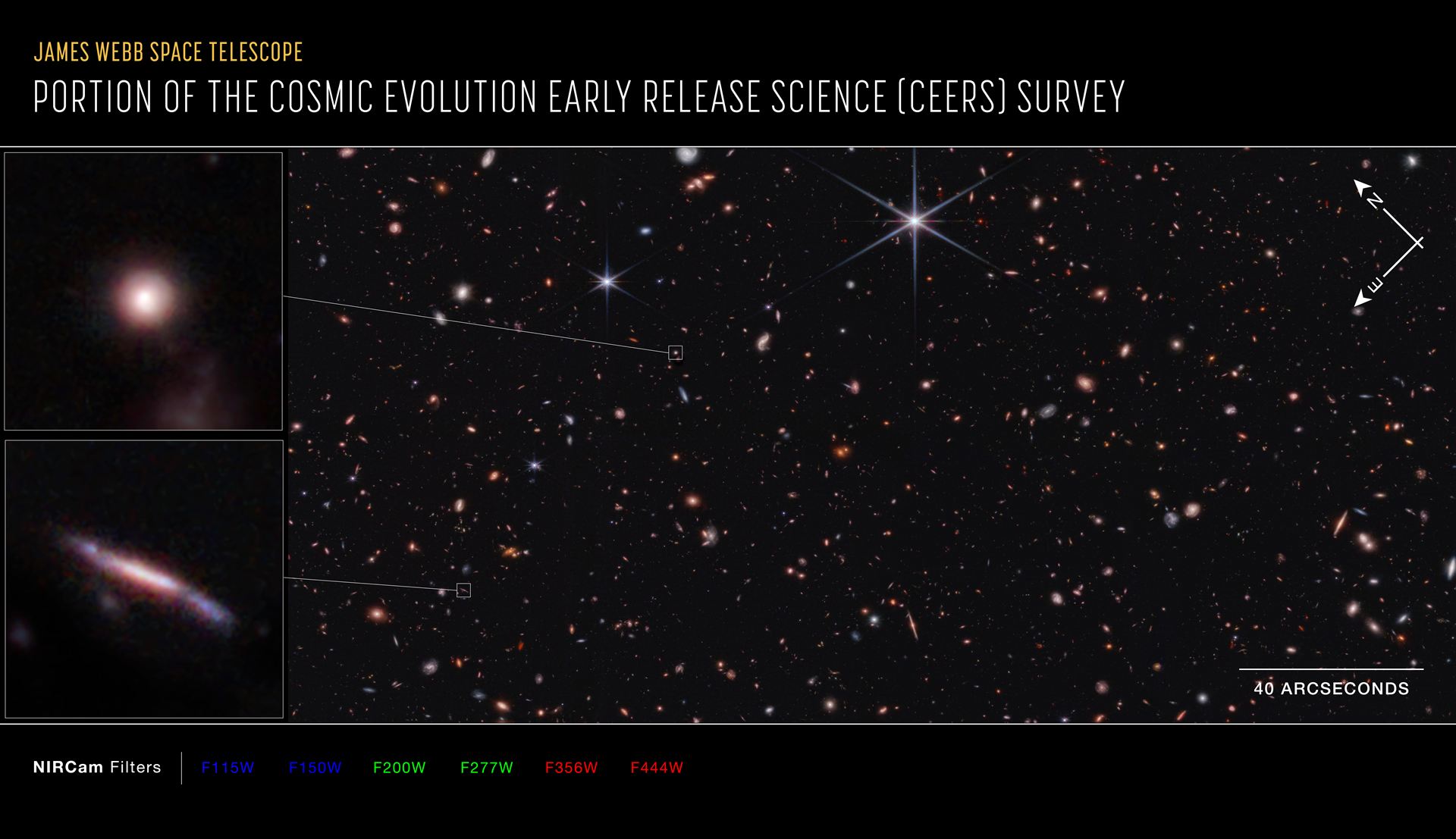 Portion of Cosmic Evolution Early Release Science (CEERS) survey (NIRCam compass image)