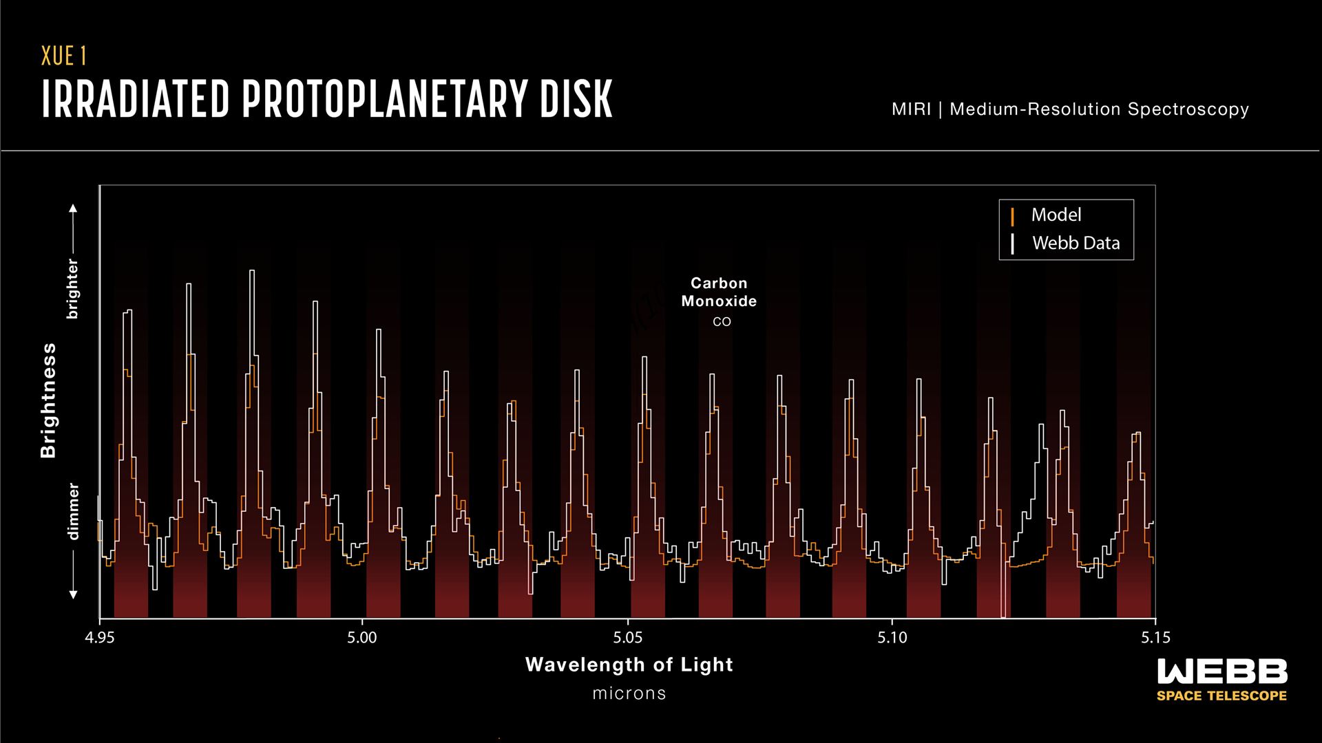 Protoplanetary disc XUE 1 (MIRI emission spectrum 4.95–5.15 microns)