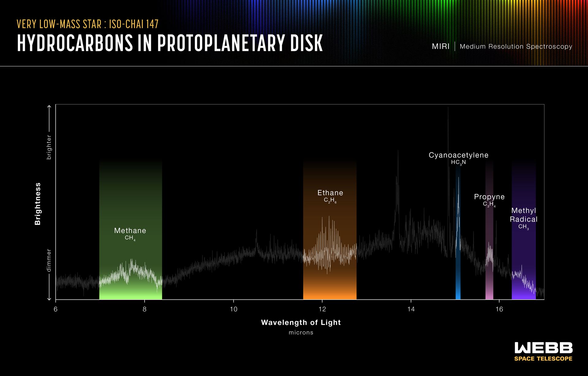 Protoplanetary disc of SO-ChaI 147 (MIRI emission spectrum)