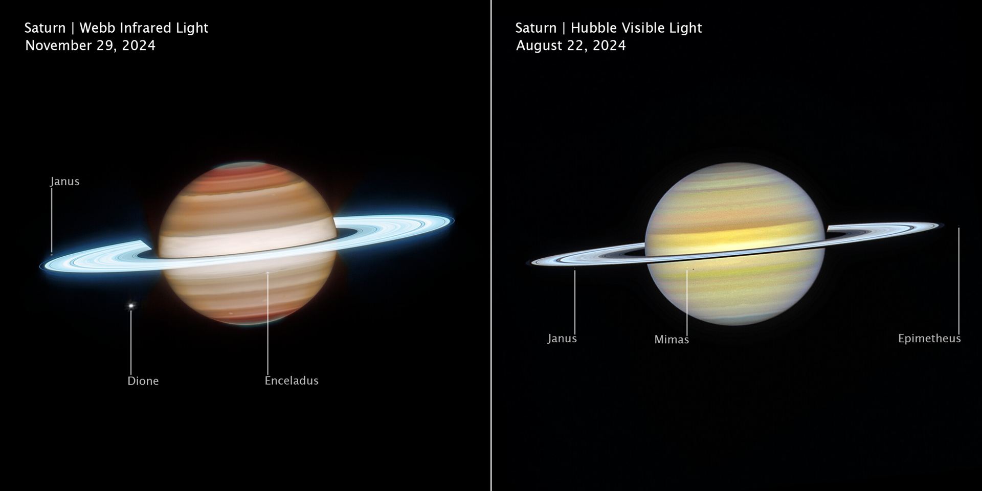 Saturn (2024 Webb and Hubble images, annotated)