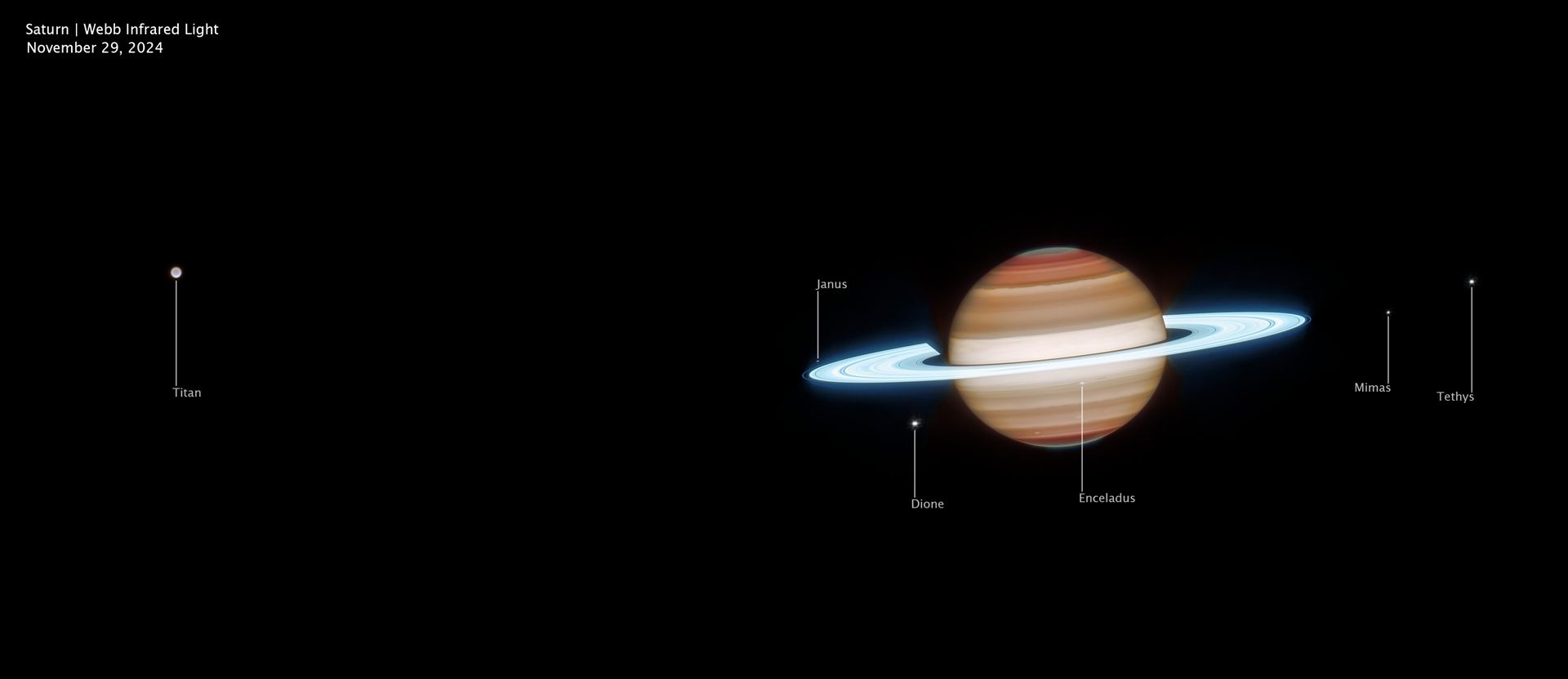 Saturn (Webb image, wide view, annotated)