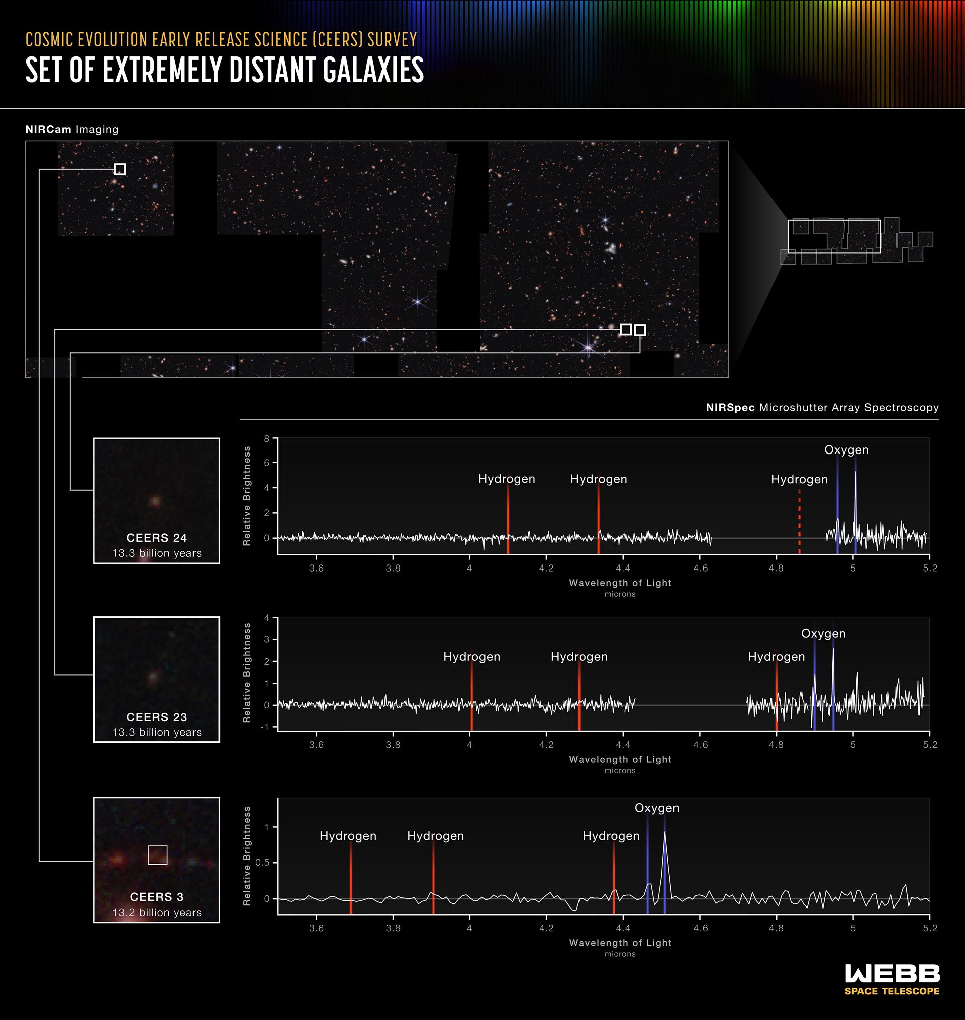 Set of extremely distant galaxies (NIRSpec MSA emission spectra)