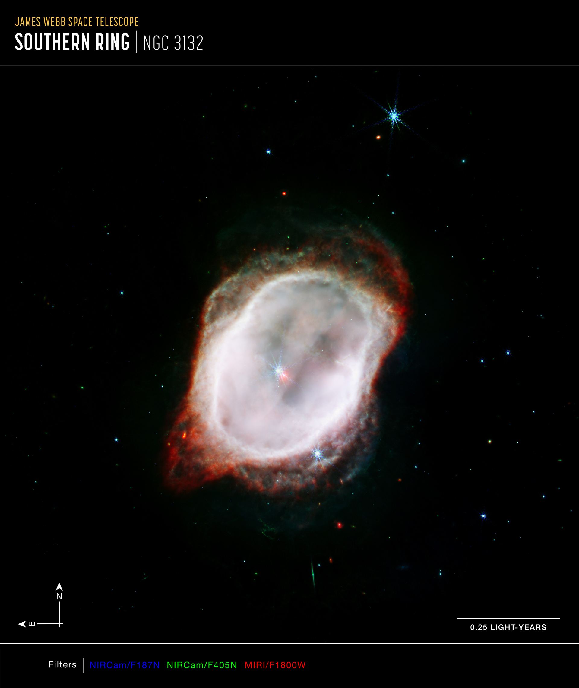 Southern Ring Nebula’s Gas (NIRCam and MIRI Composite Compass Image – Annotated)