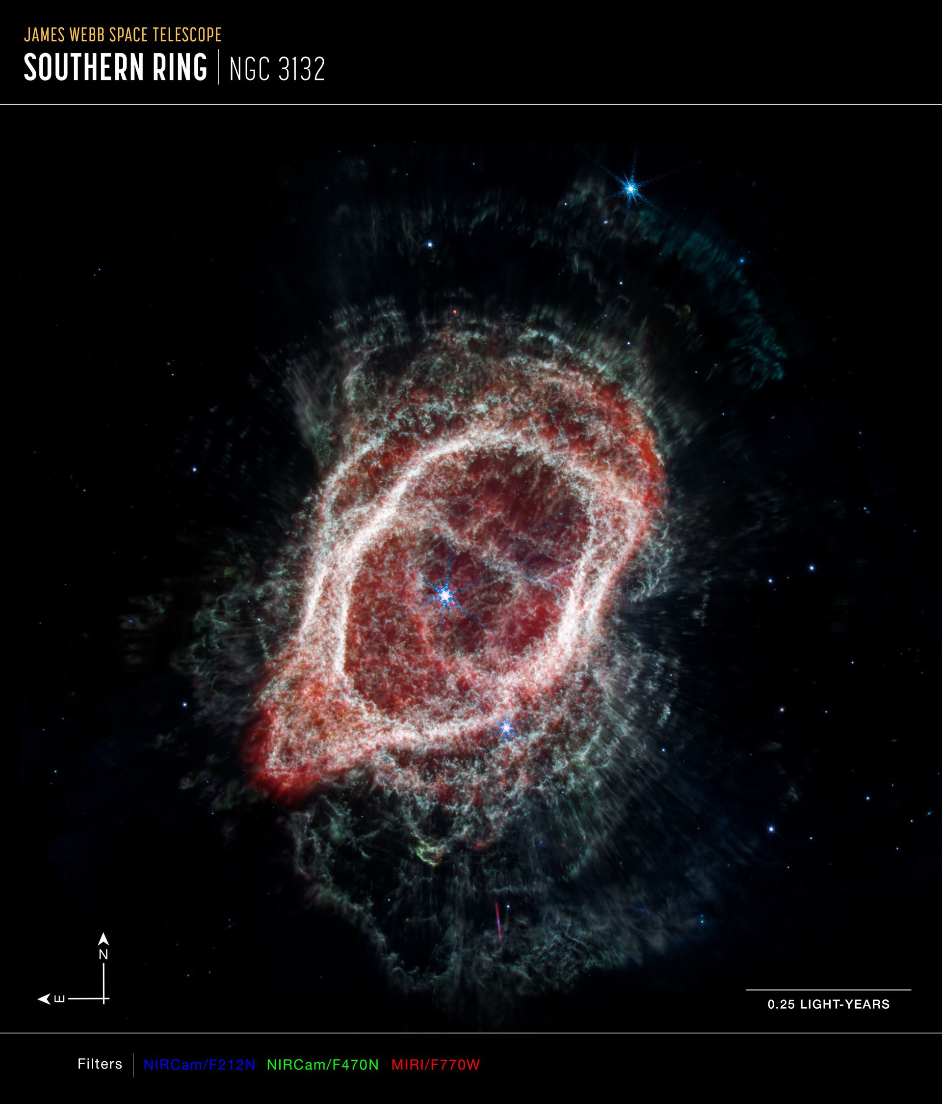 Southern Ring Nebula’s Spokes (NIRCam and MIRI Composite Compass Image – Annotated)
