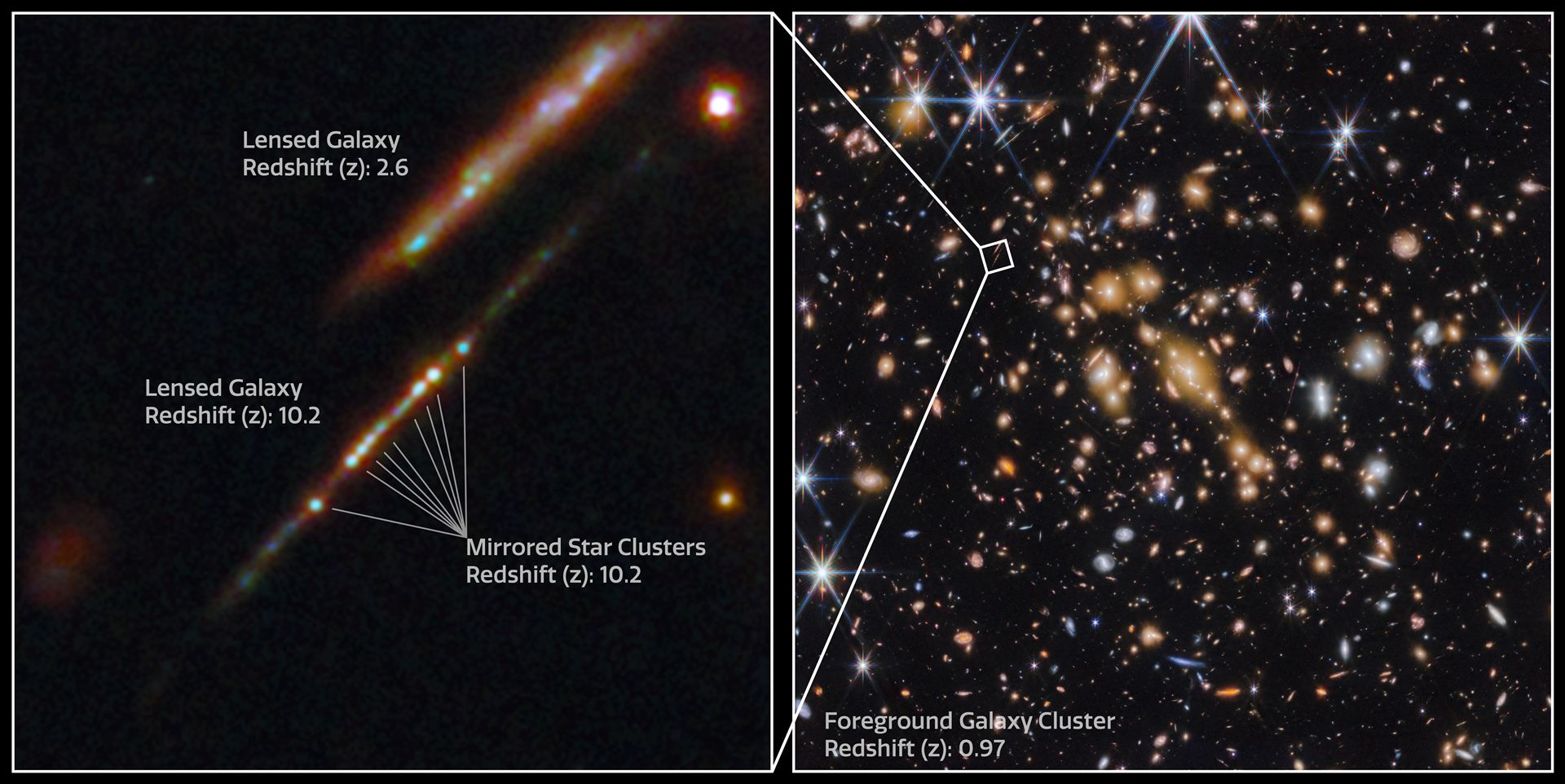 Star clusters in the Cosmic Gems arc (annotated)