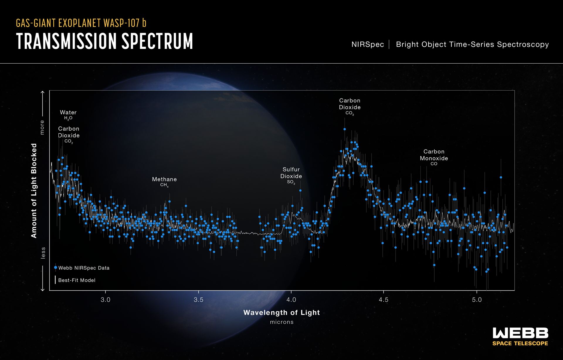 Transmission Spectrum – WASP-107 b (NIRSpec)