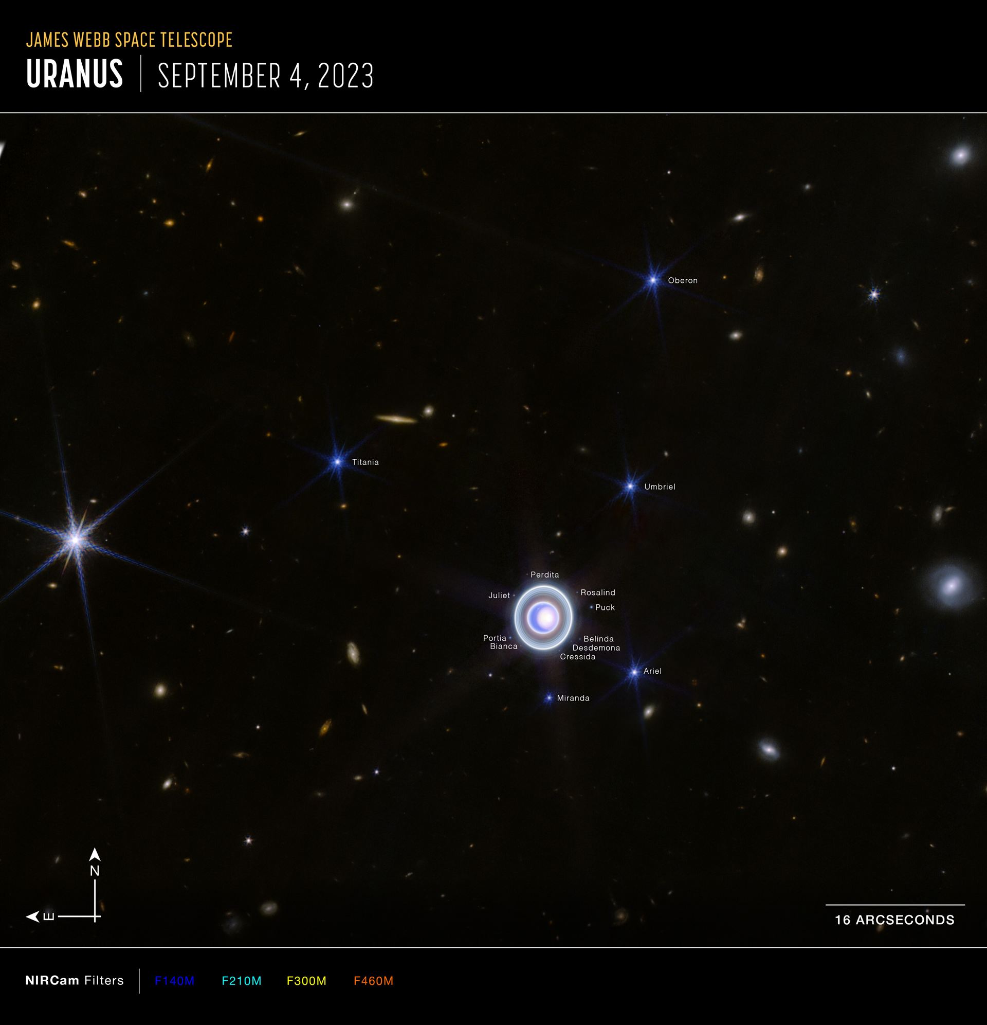 Uranus widefield view (NIRCam compass image)