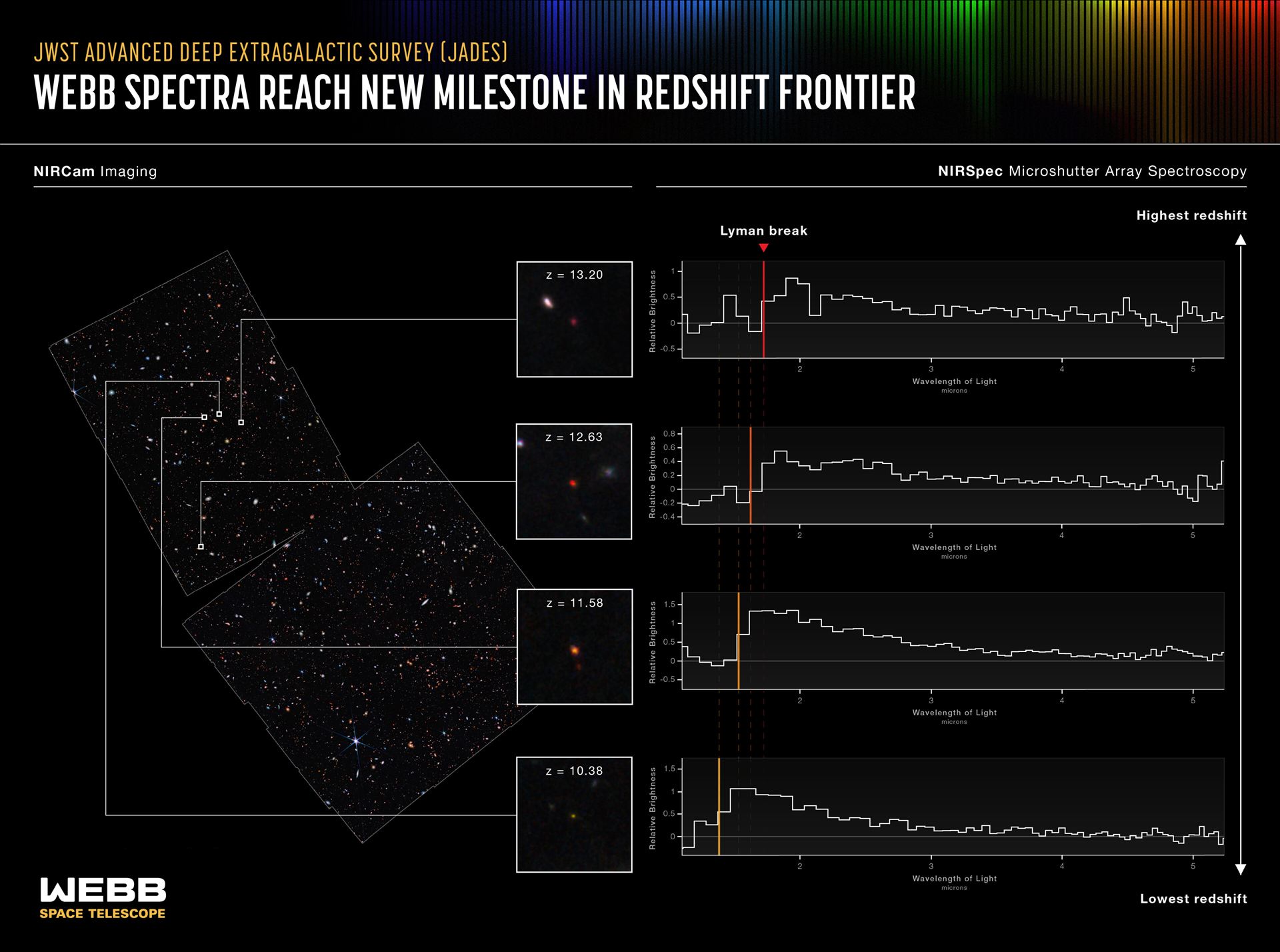 Webb Reaches New Milestone in Quest for Distant Galaxies