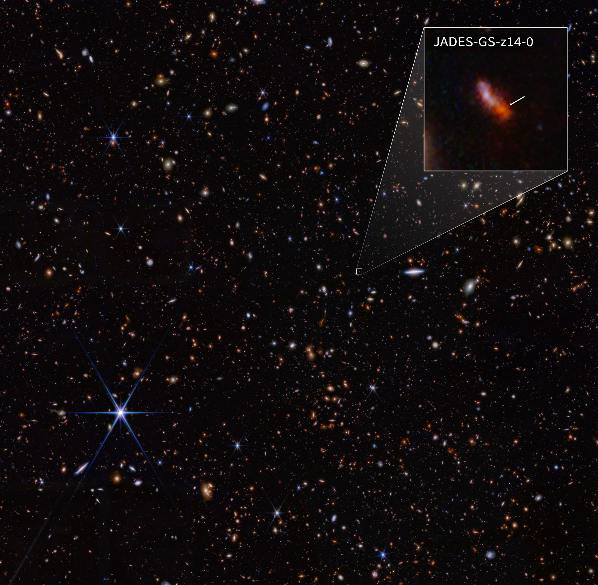 Webb finds most distant known galaxy (JADES-GS-z14-0 annotated pullout NIRCam image)