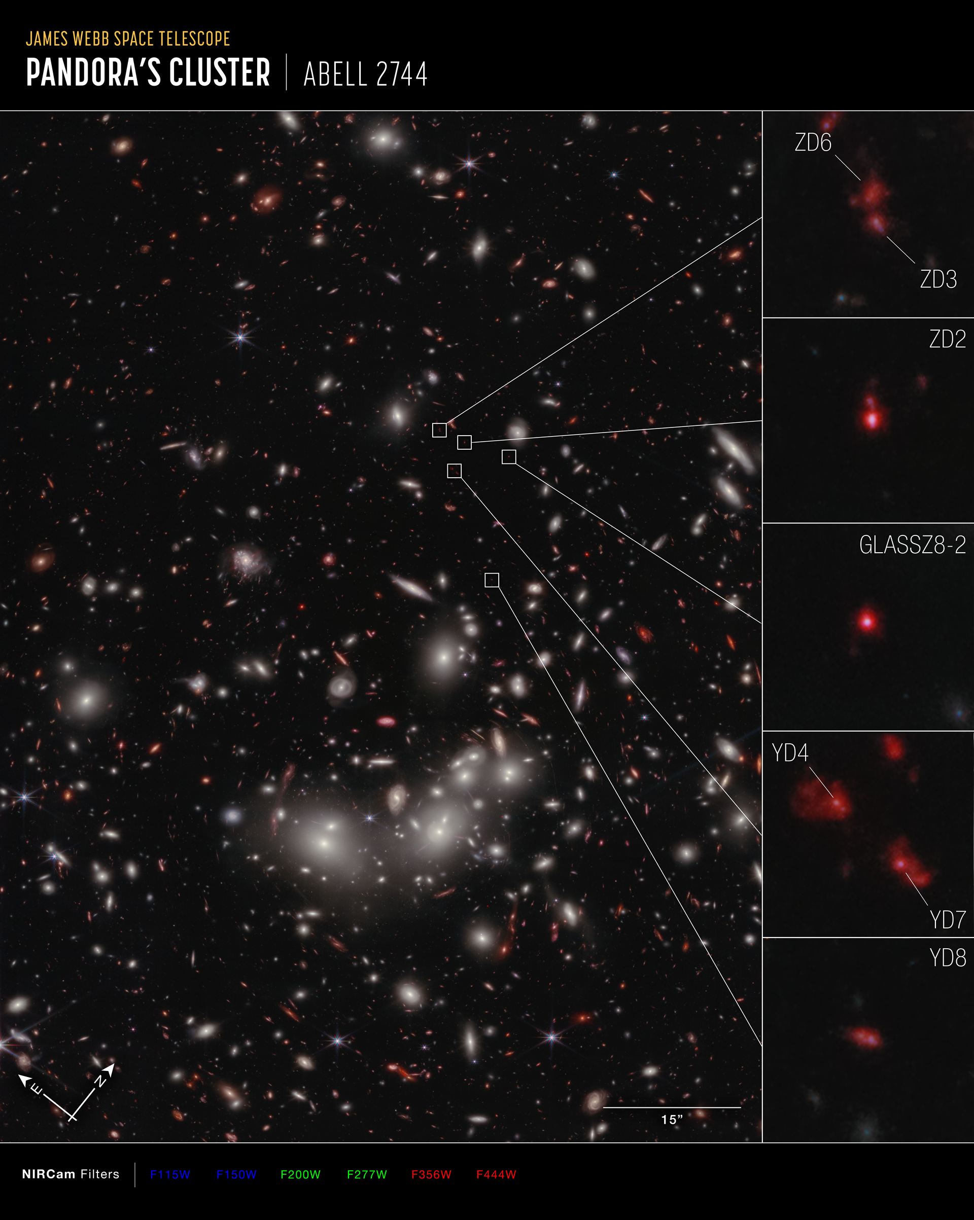Webb reveals early-Universe prequel to huge galaxy cluster (annotated)
