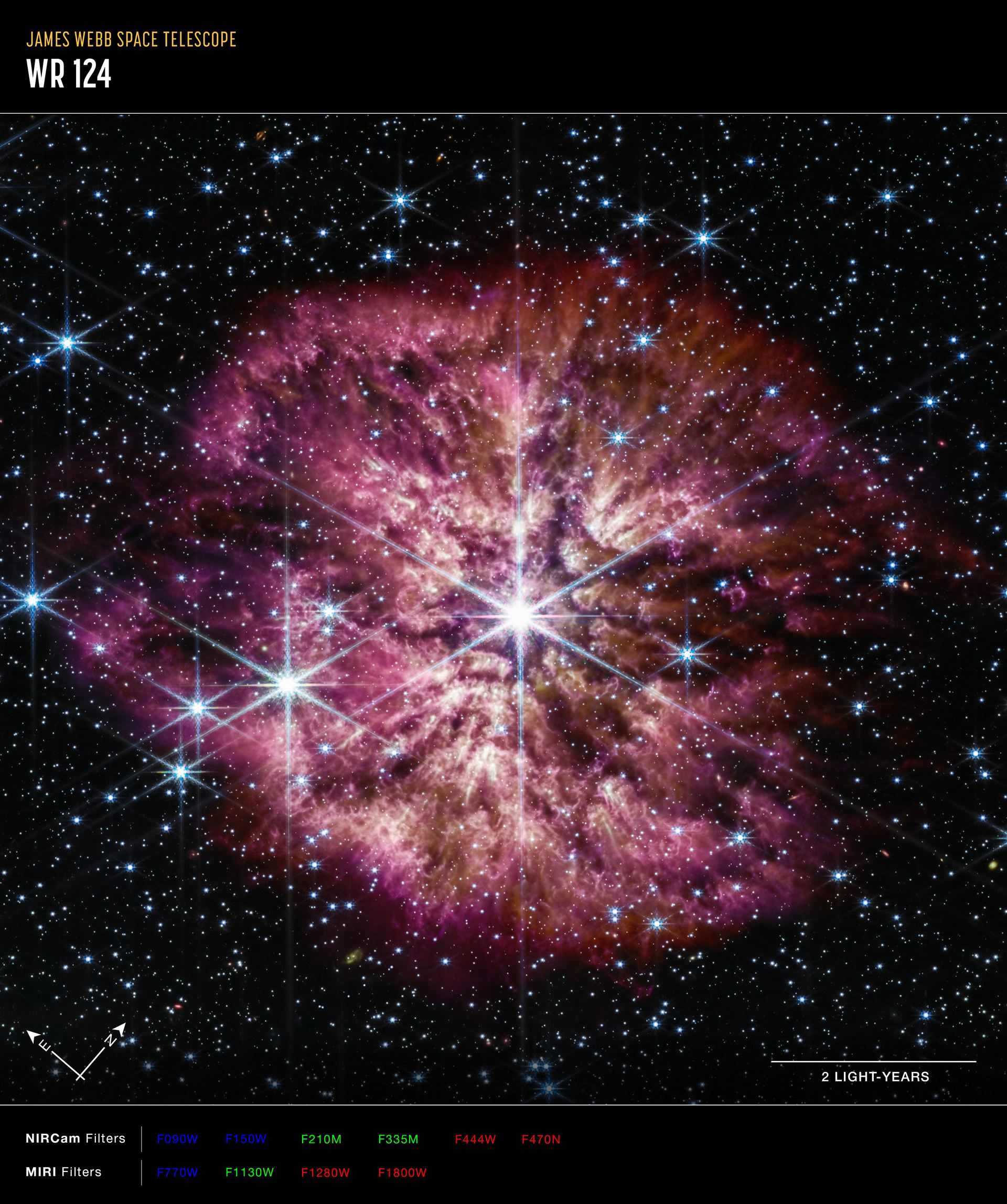Wolf-Rayet 124 (NIRCam and MIRI composite image – annotated)