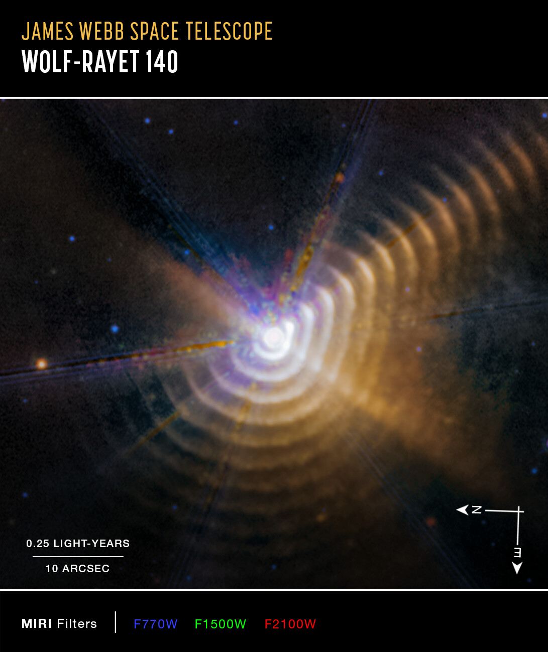 Wolf-Rayet 140 (MIRI image, annotated) – September 2023