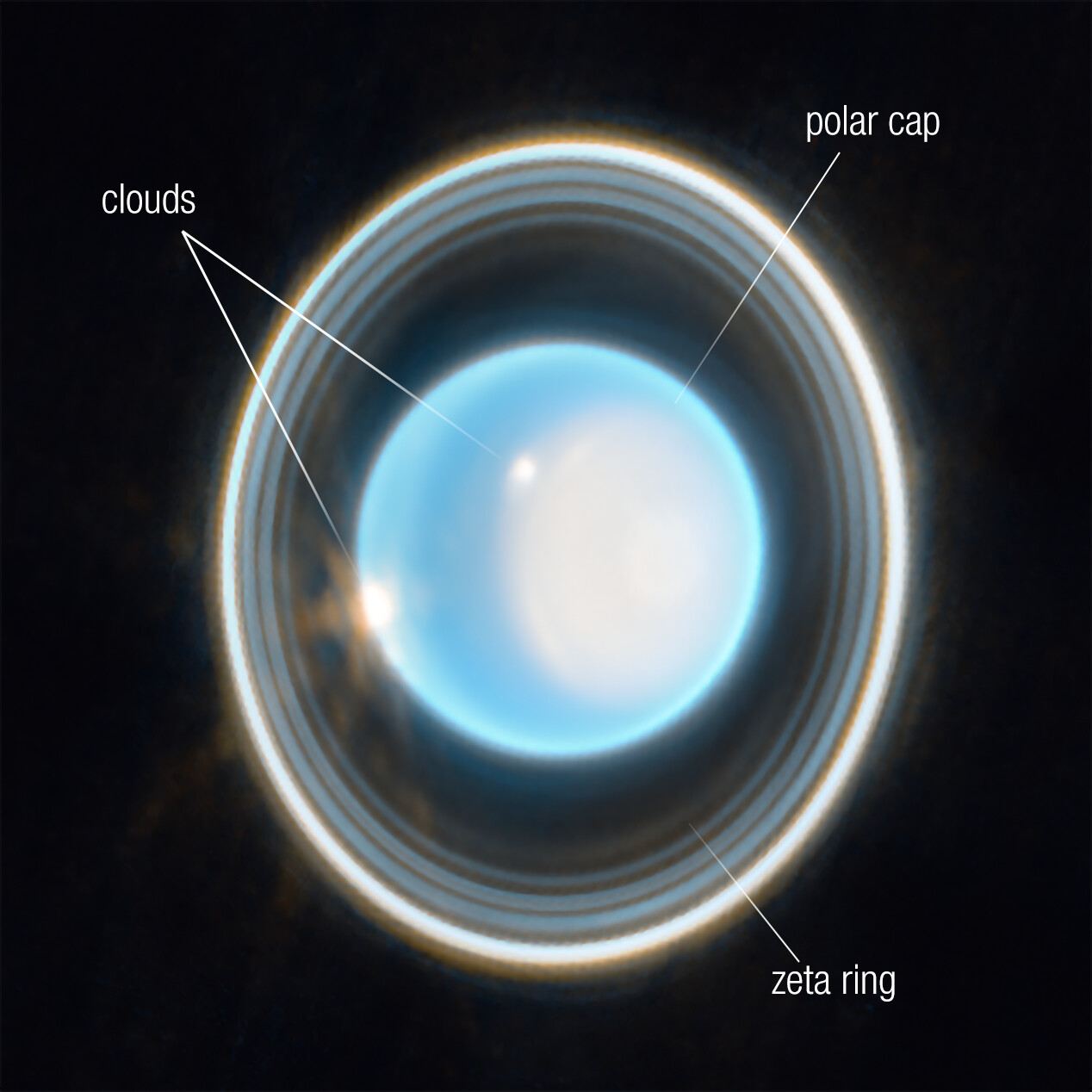 Zoomed-in image of Uranus (Annotated)