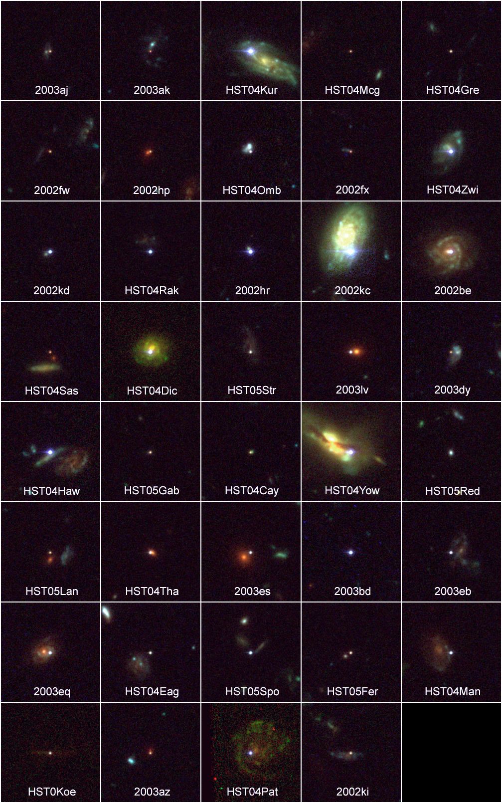 39 distant Supernovae