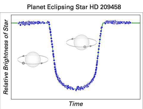 A Planet&rsquo;s telltale signature