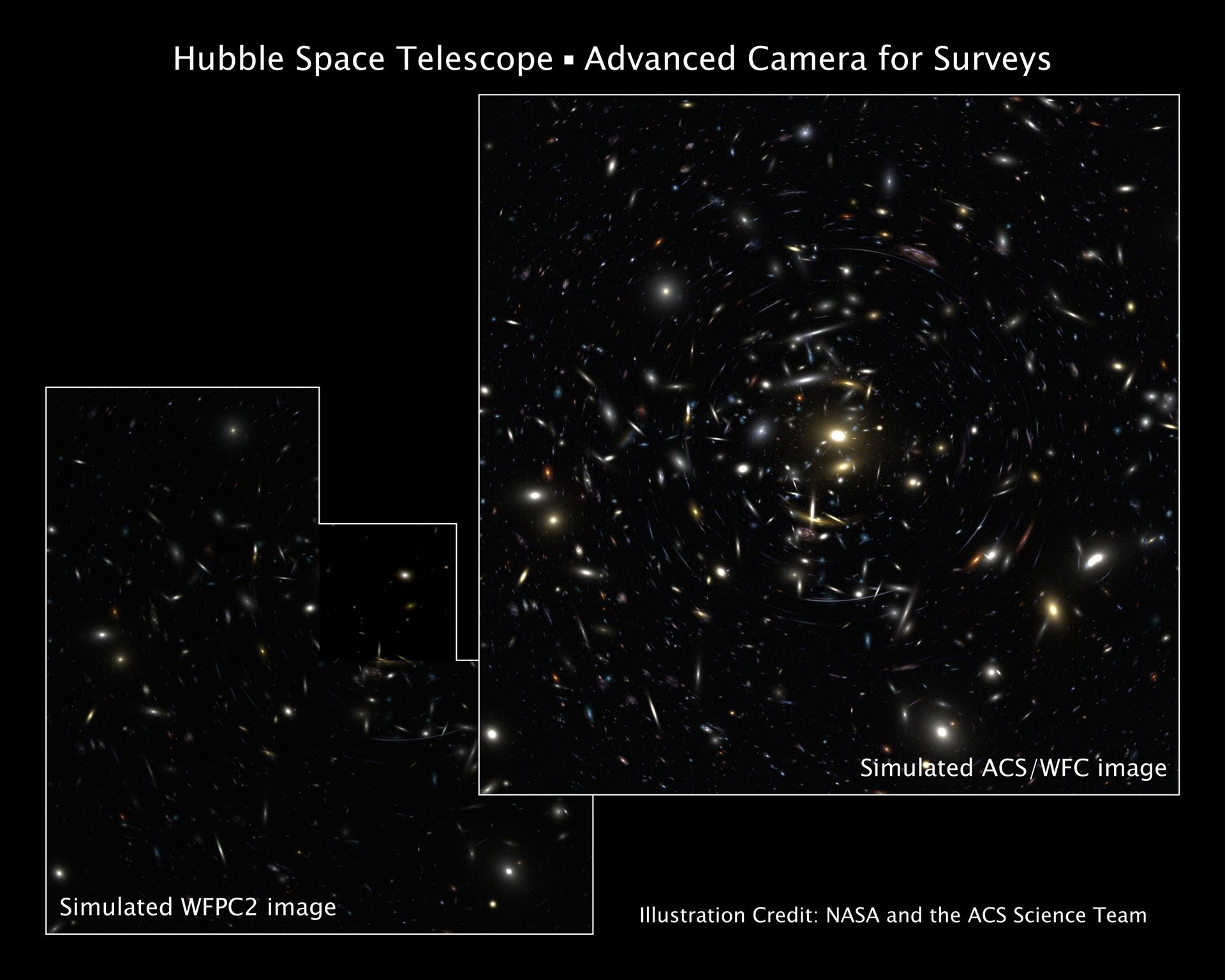 Advanced Camera for Surveys