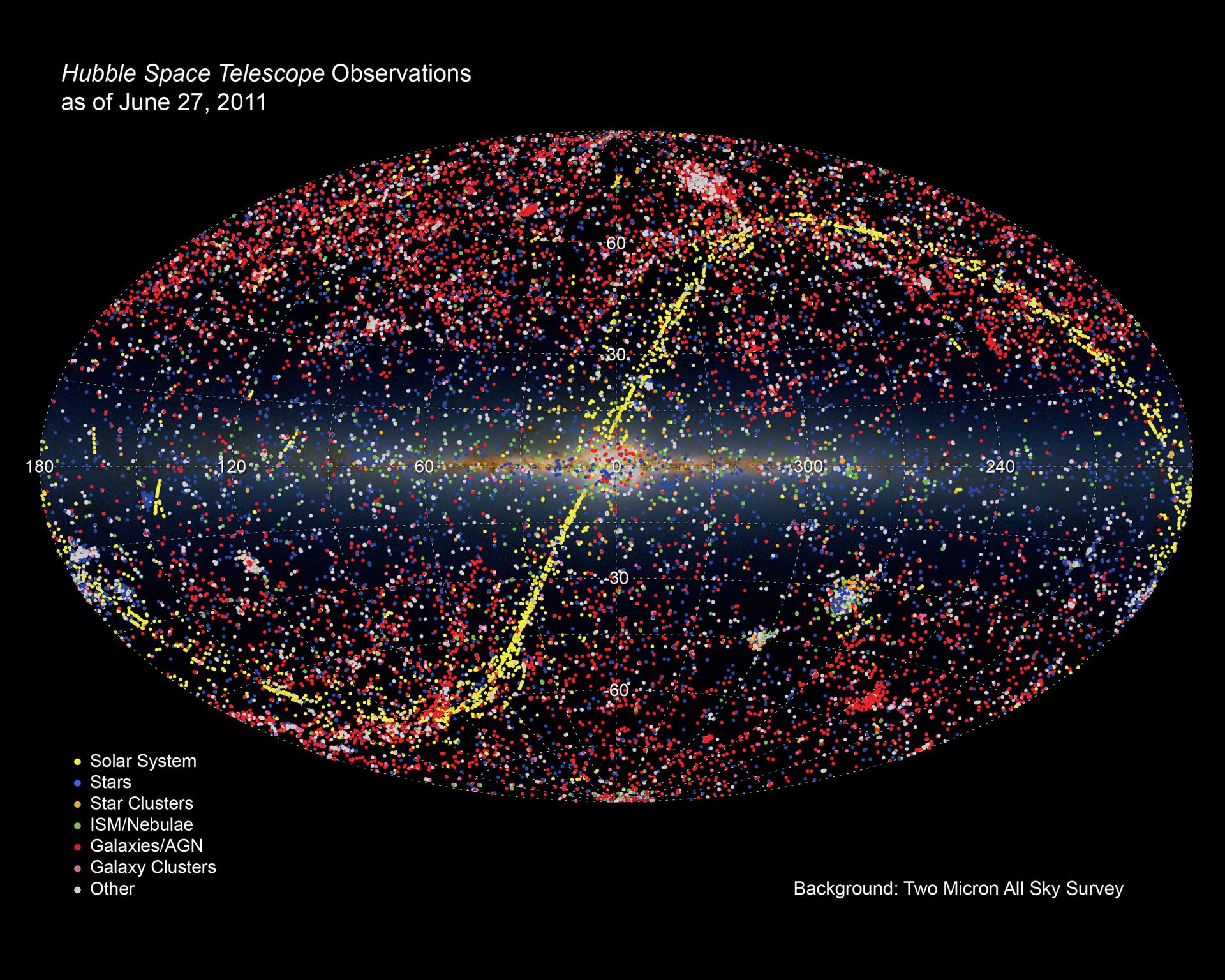 All-sky illustration of all Hubble observations as of 27 June 2011
