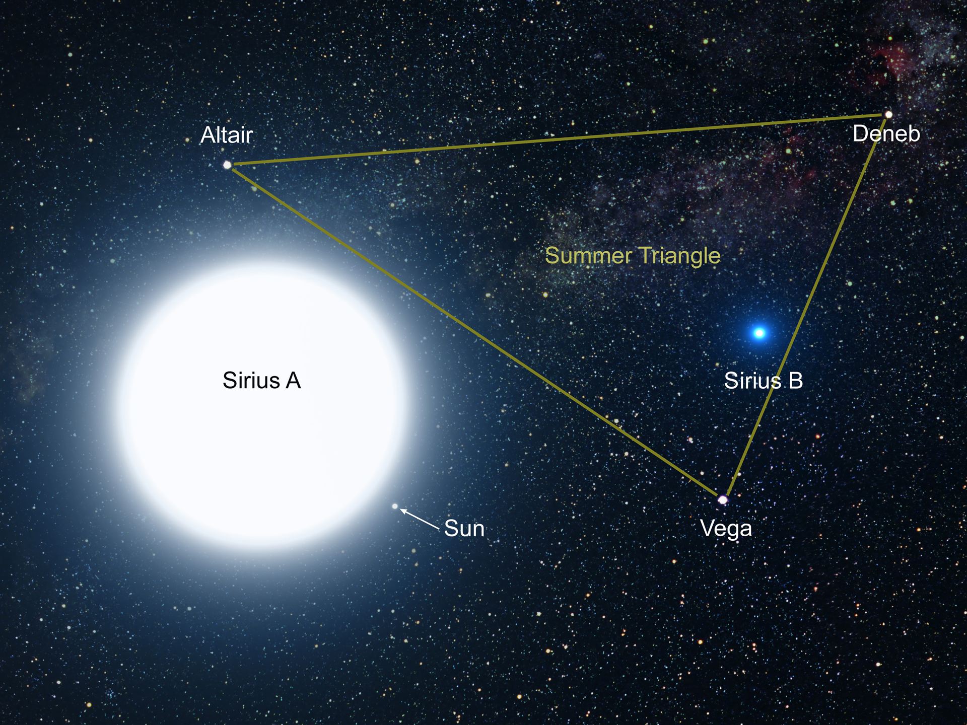 An artist&rsquo;s impression of Sirius A and B [annotated]
