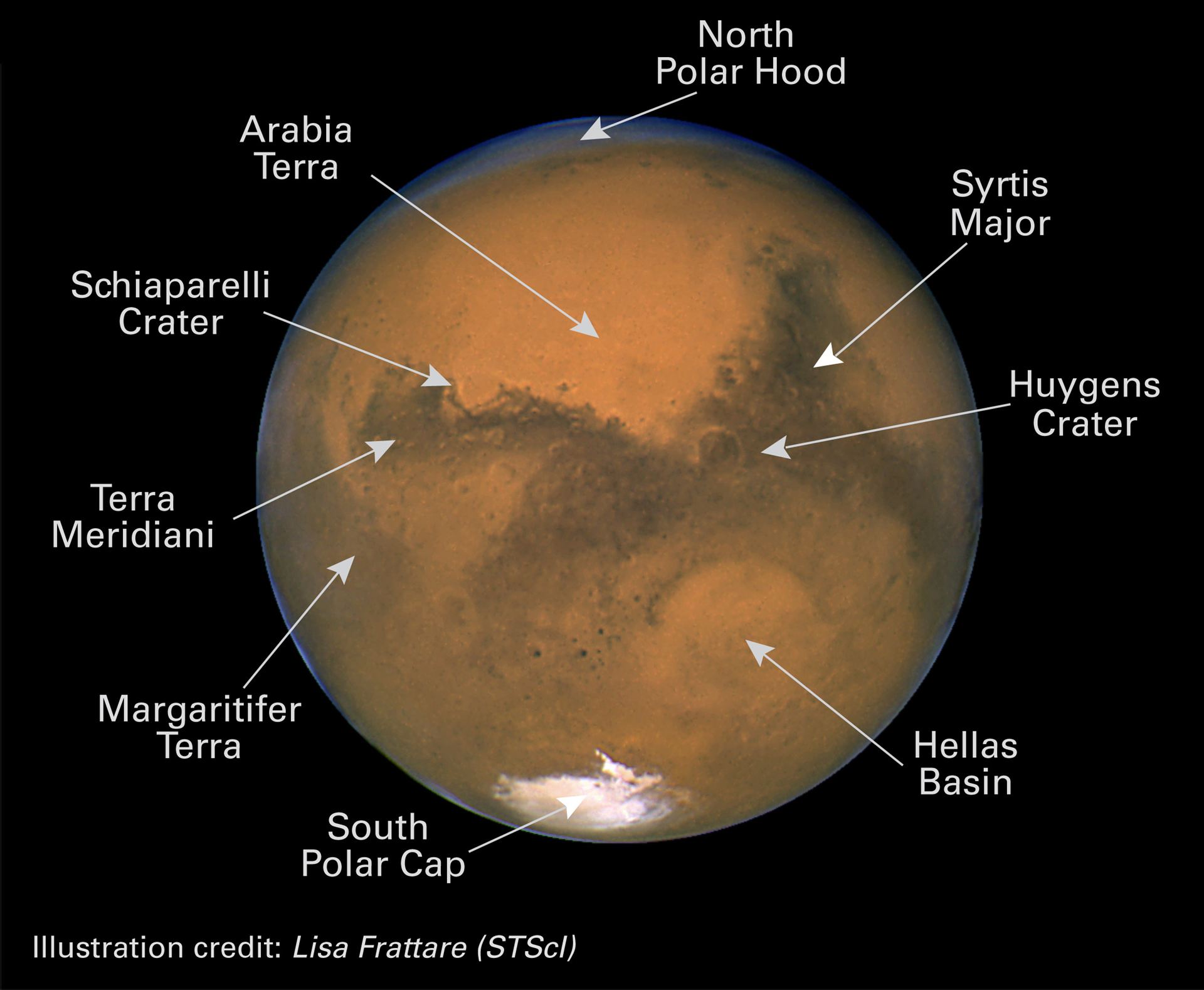 Annotated Mars