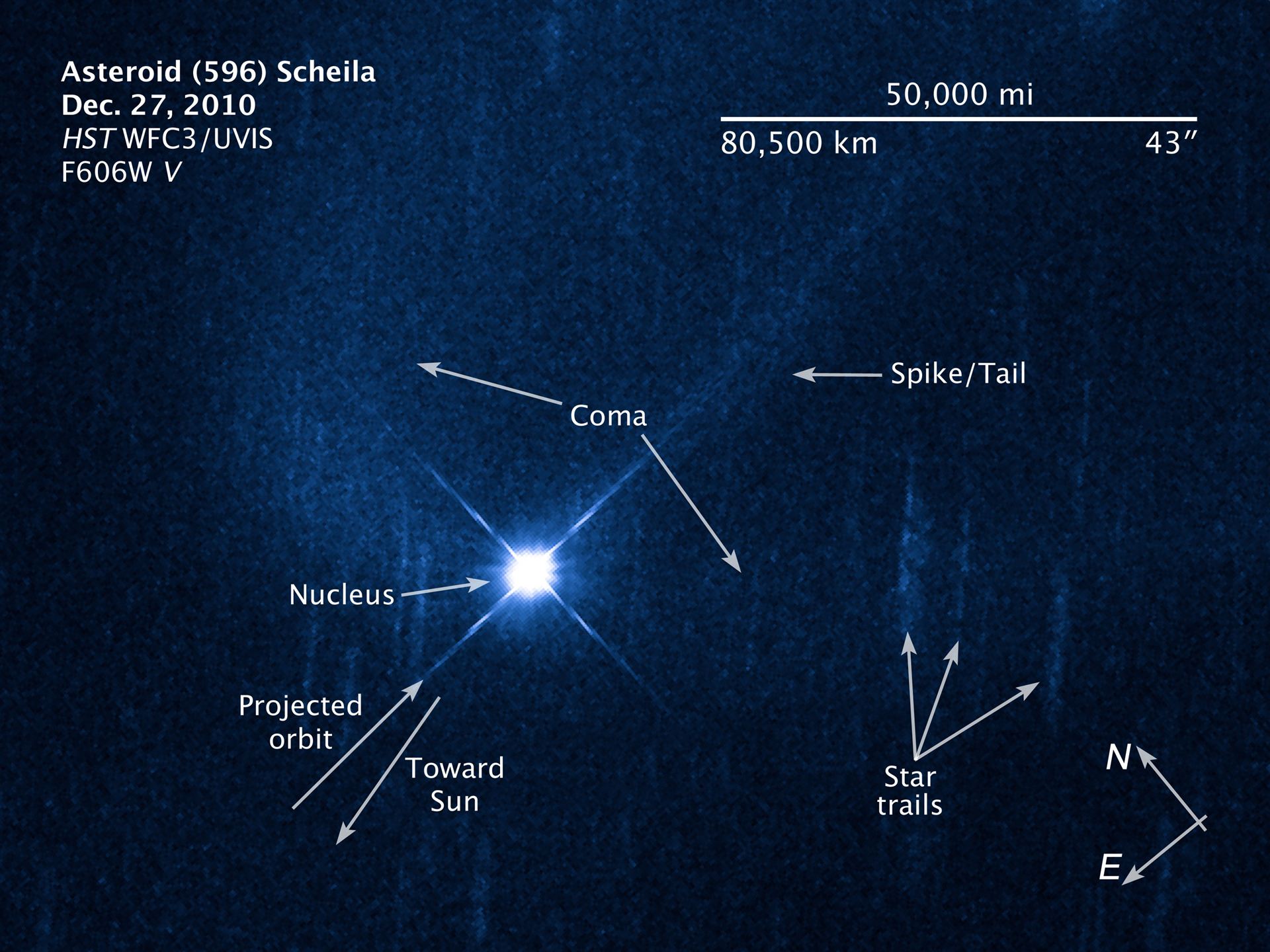 Annotated illustration and compass image of asteroid (596) Scheila