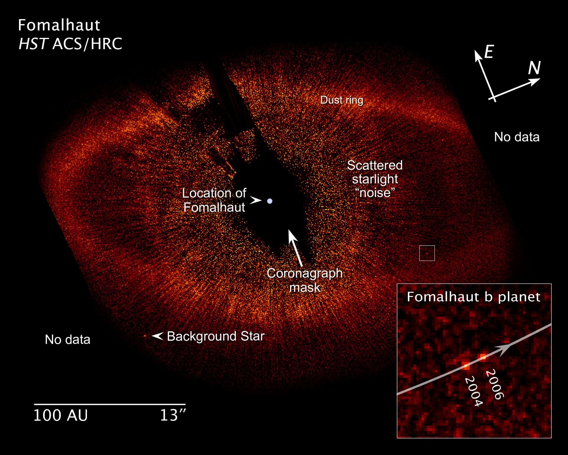 Annotated illustration of Fomalhaut system